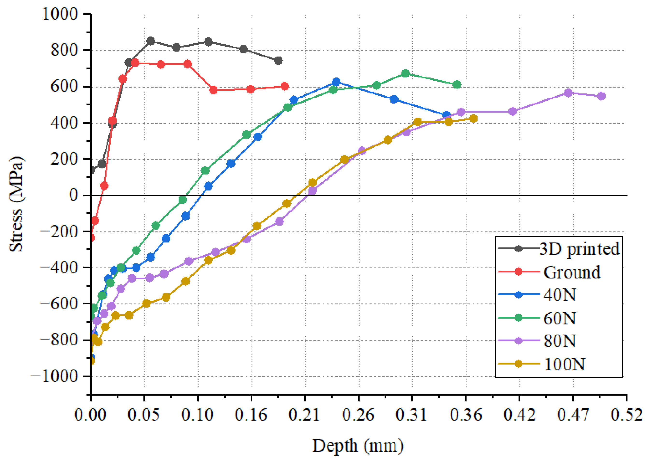 Machines 12 00790 g010