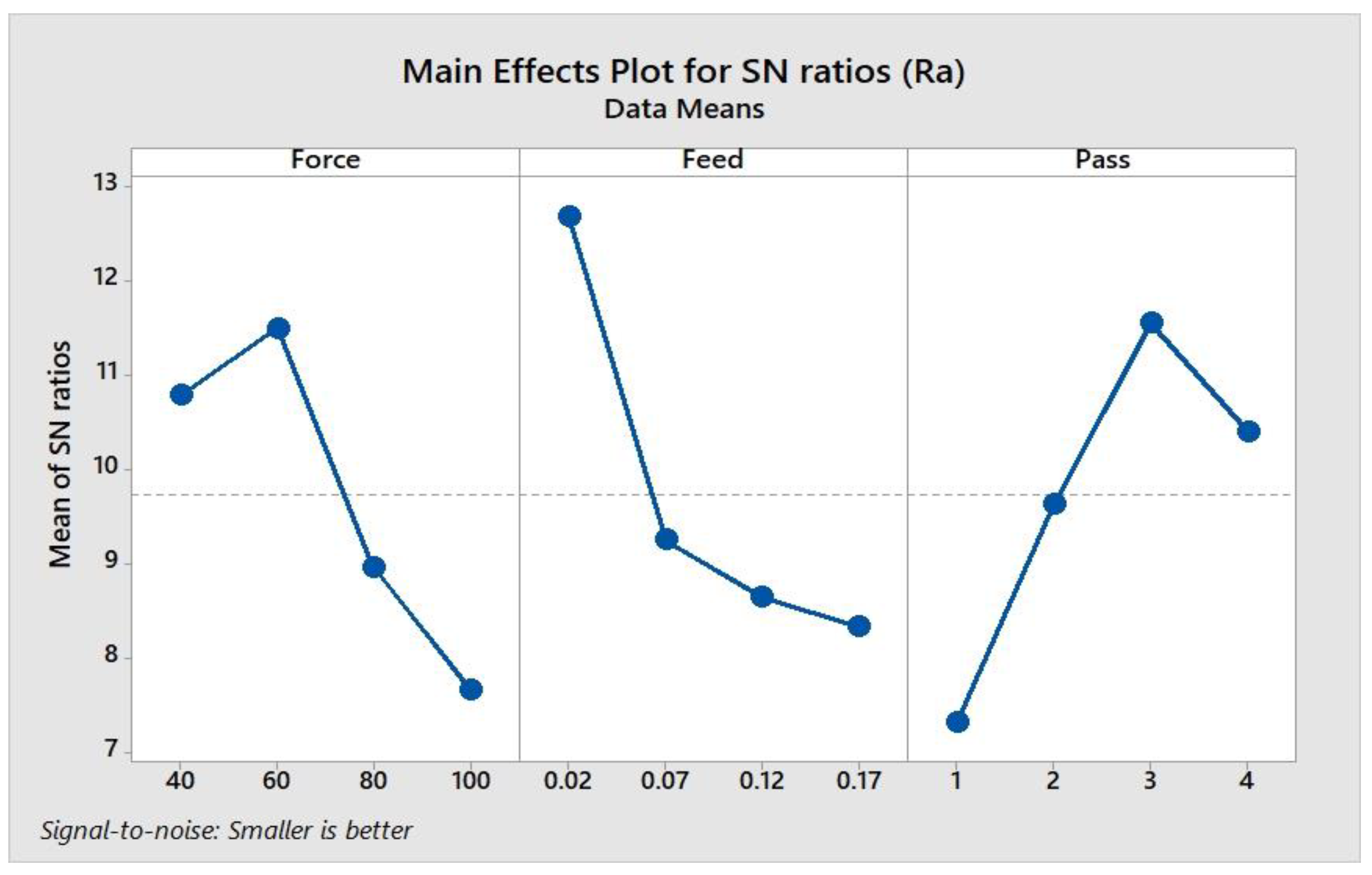 Machines 12 00790 g013