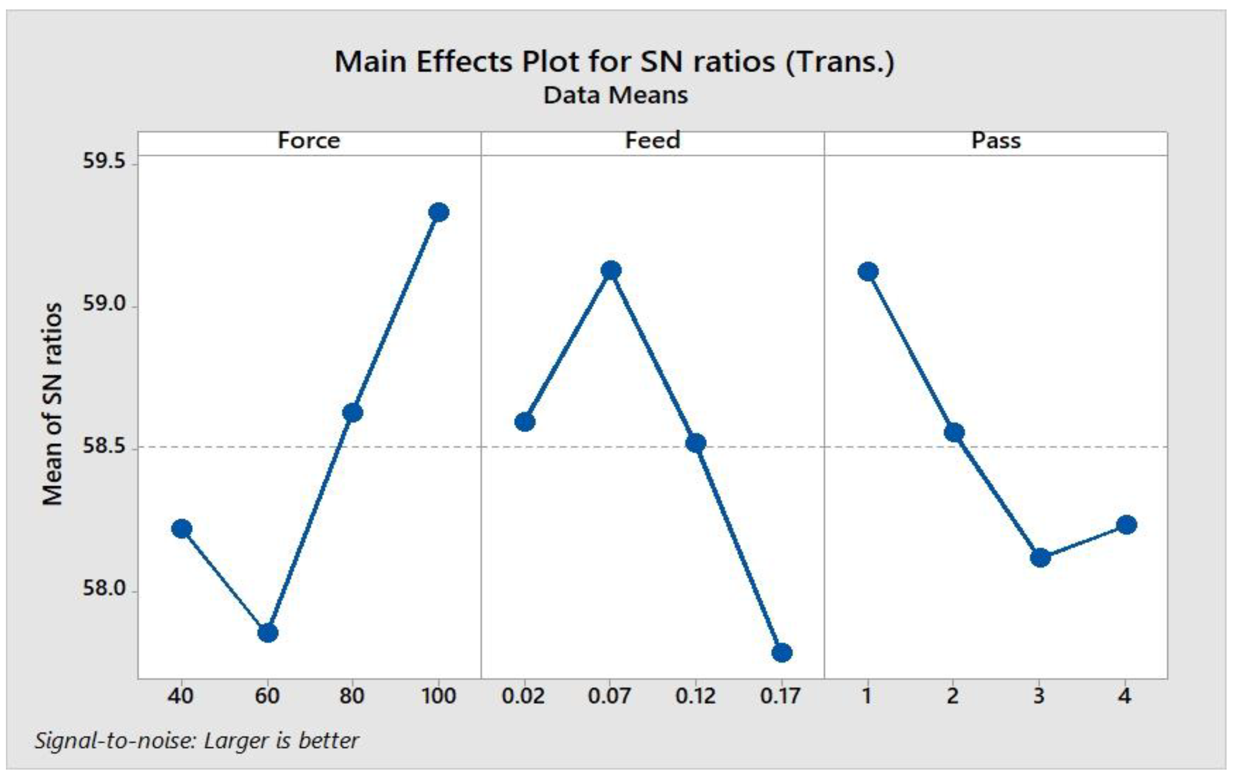 Machines 12 00790 g015