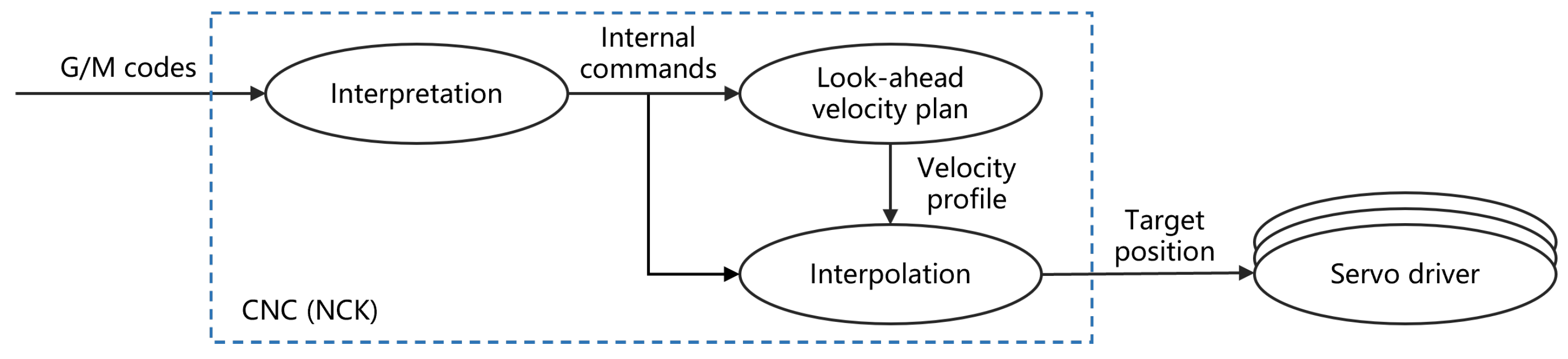 Machines 12 00793 g004