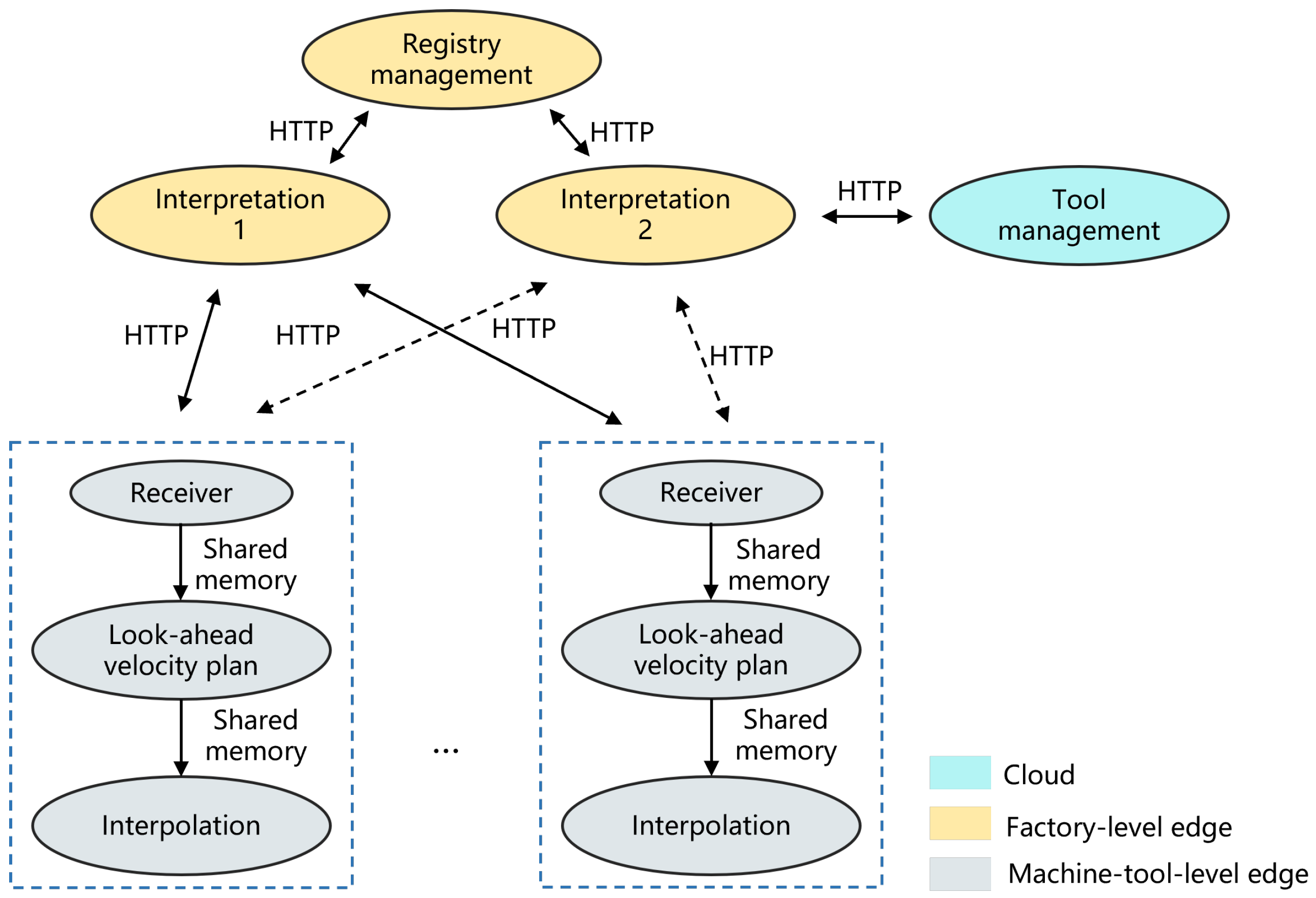 Machines 12 00793 g005