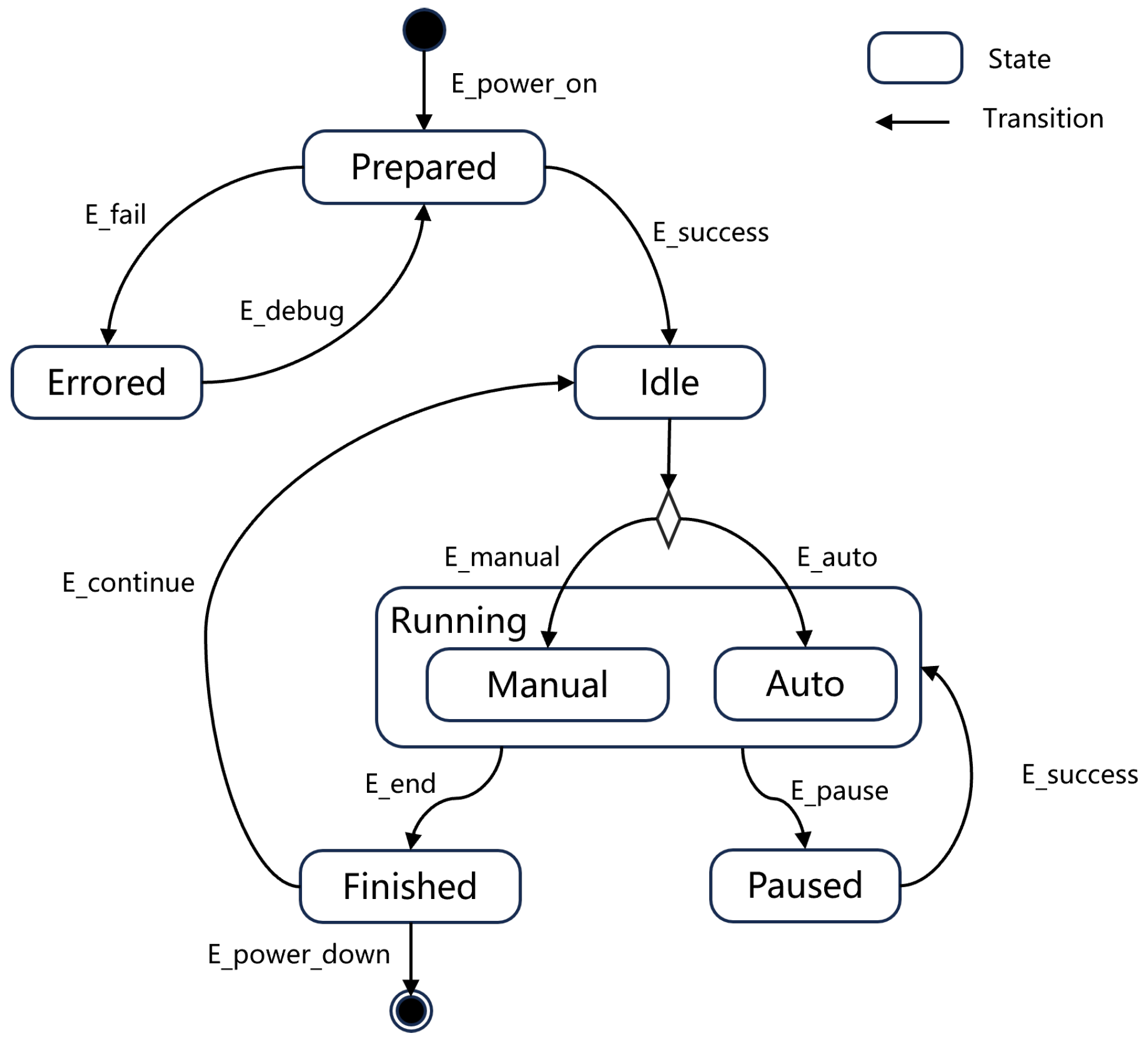 Machines 12 00793 g007