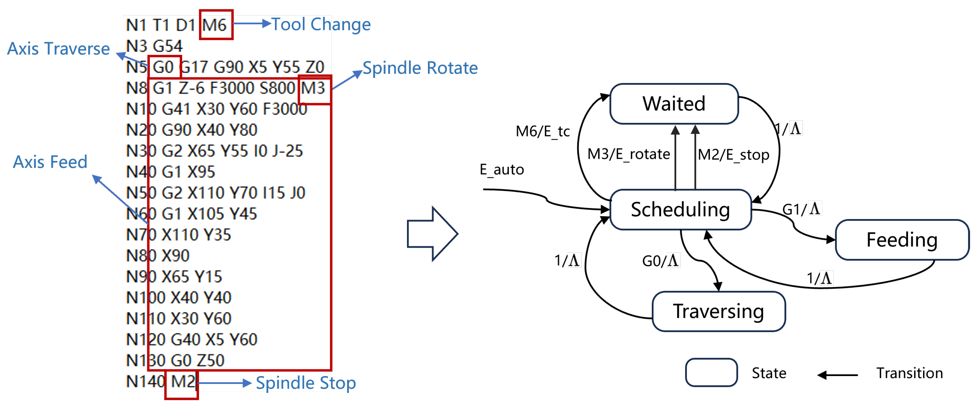 Machines 12 00793 g008