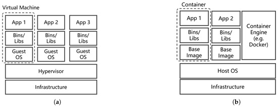 Machines 12 00793 g010