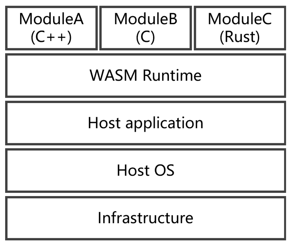 Machines 12 00793 g011