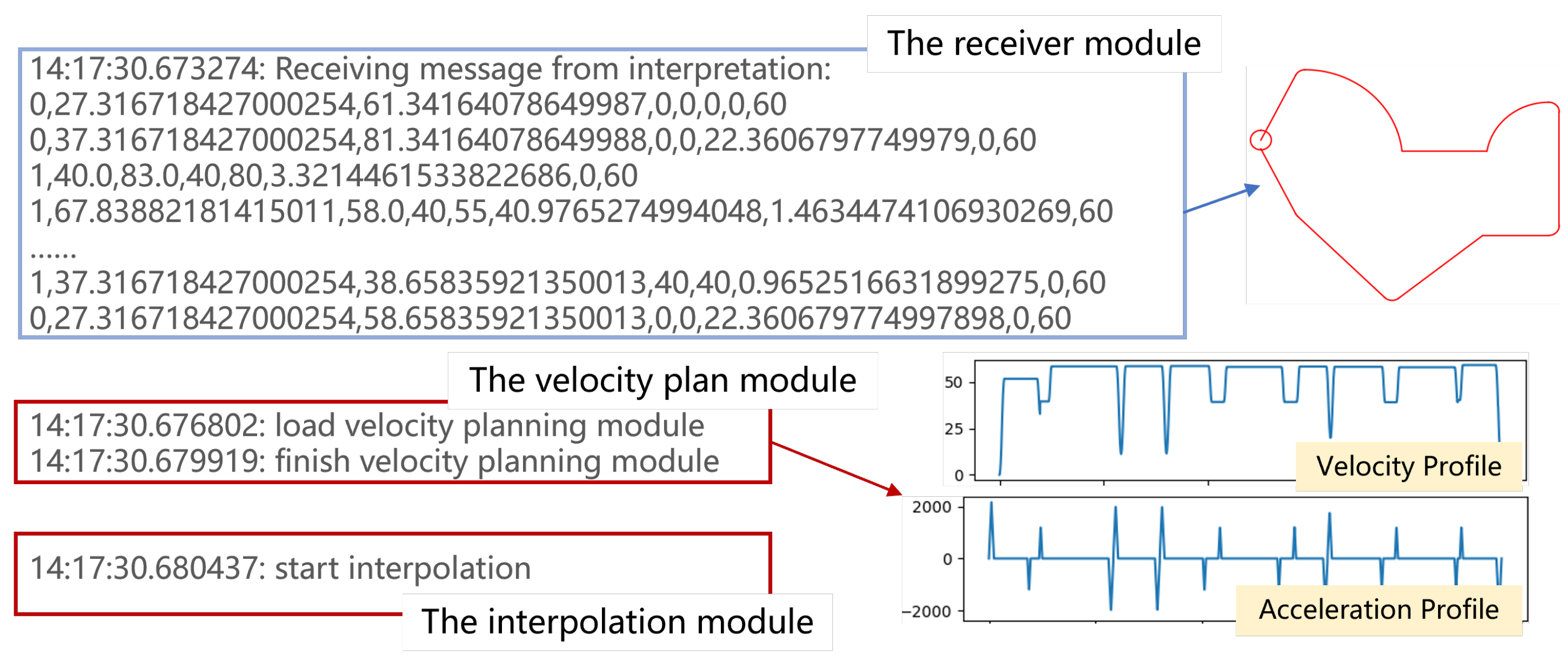 Machines 12 00793 g012