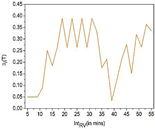 Machines 12 00798 i001