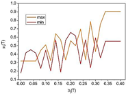 Machines 12 00798 i002