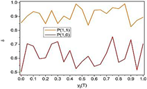 Machines 12 00798 i004