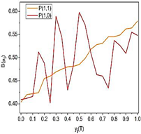 Machines 12 00798 i006