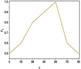 Machines 12 00798 i007