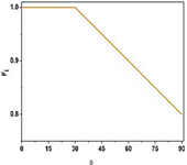 Machines 12 00798 i009