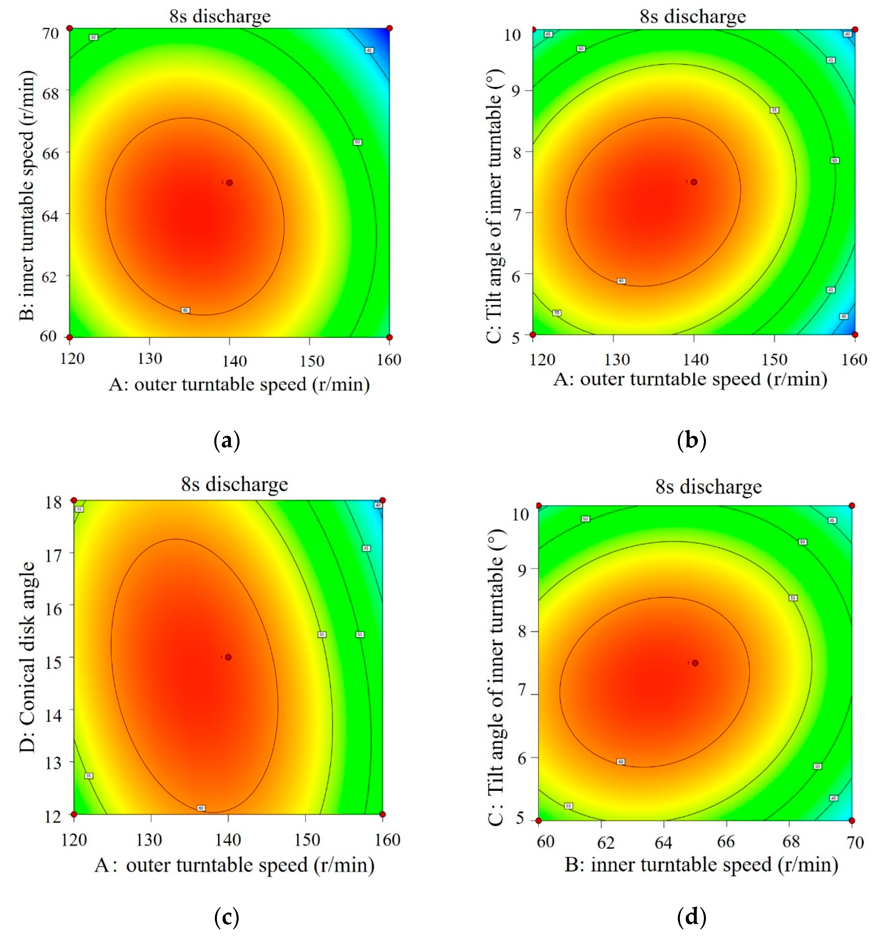 Machines 12 00799 g011a