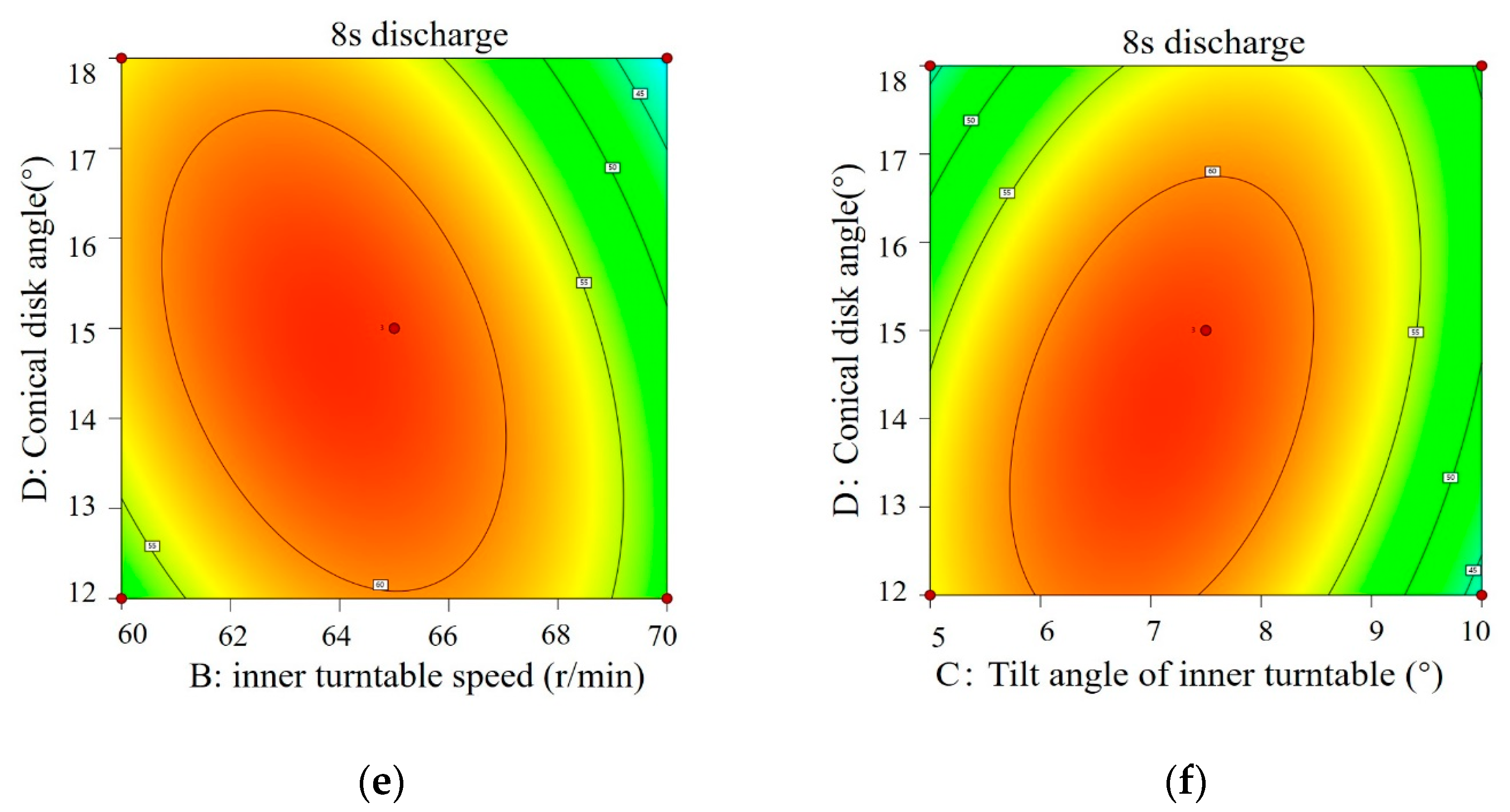 Machines 12 00799 g011b