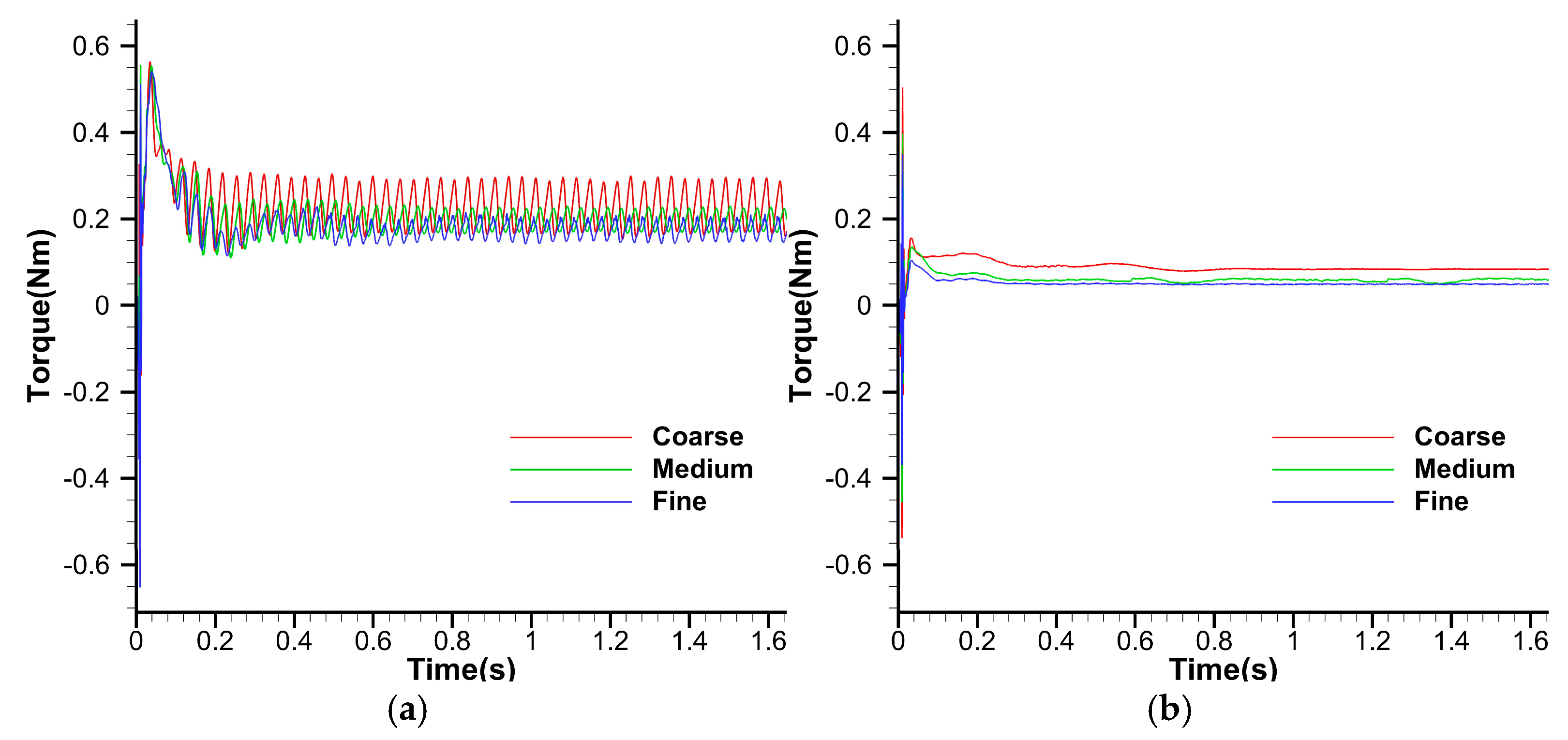 Machines 12 00800 g007