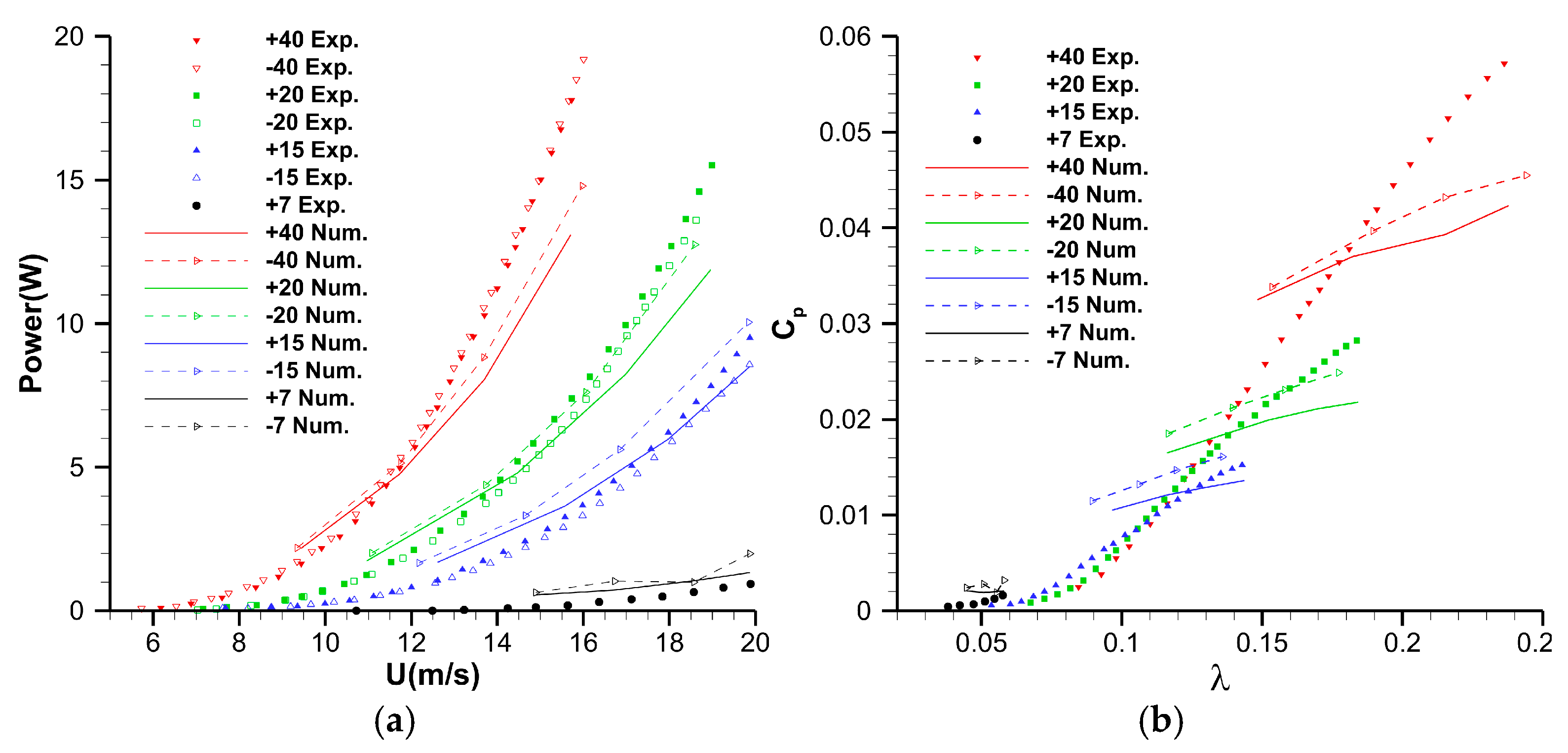 Machines 12 00800 g009