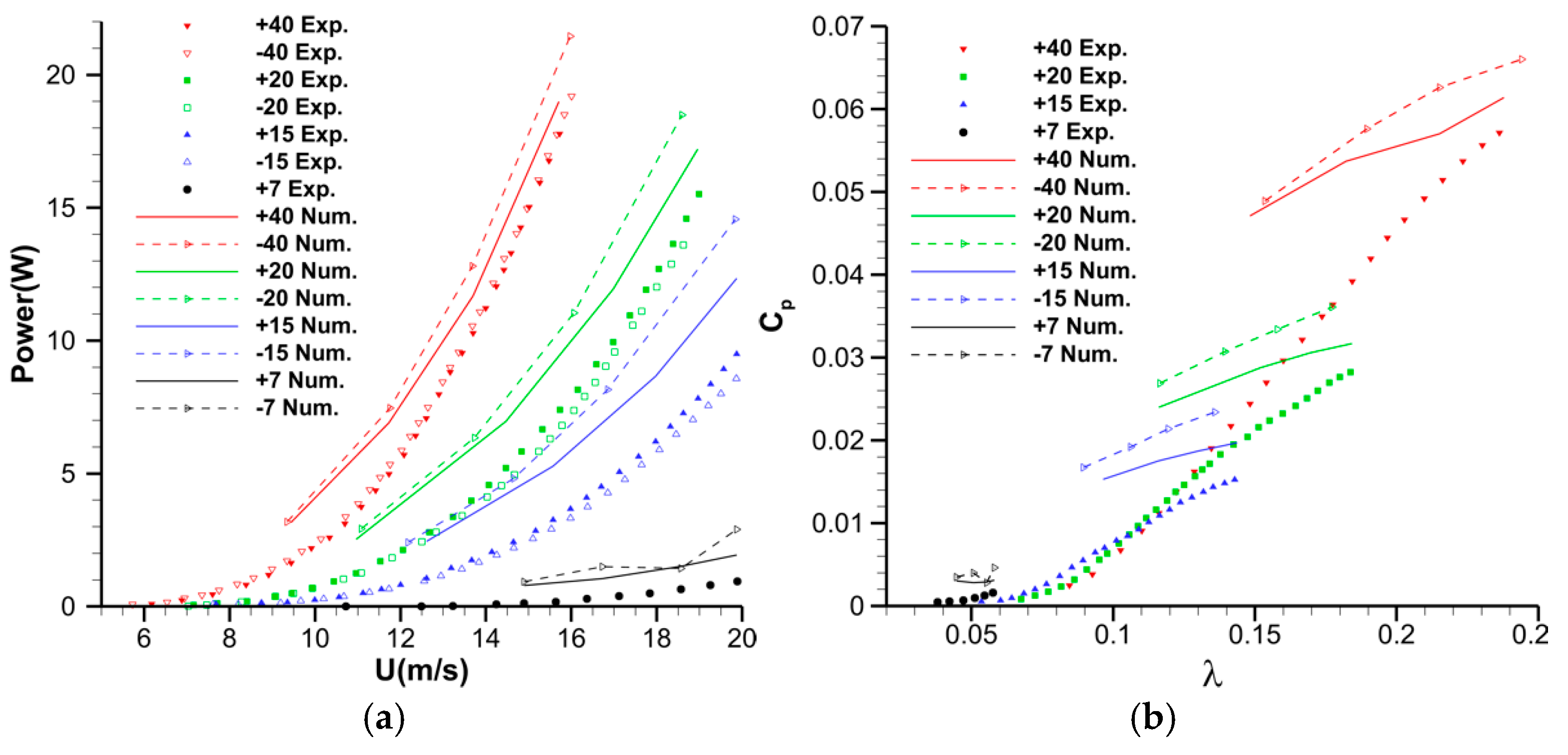 Machines 12 00800 g010