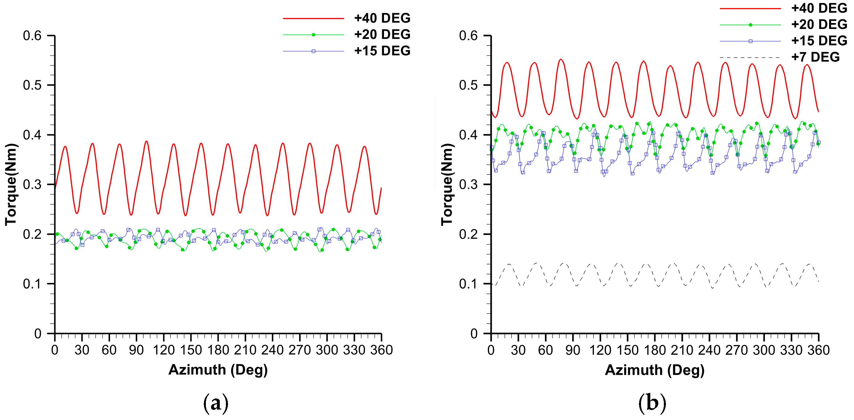 Machines 12 00800 g011