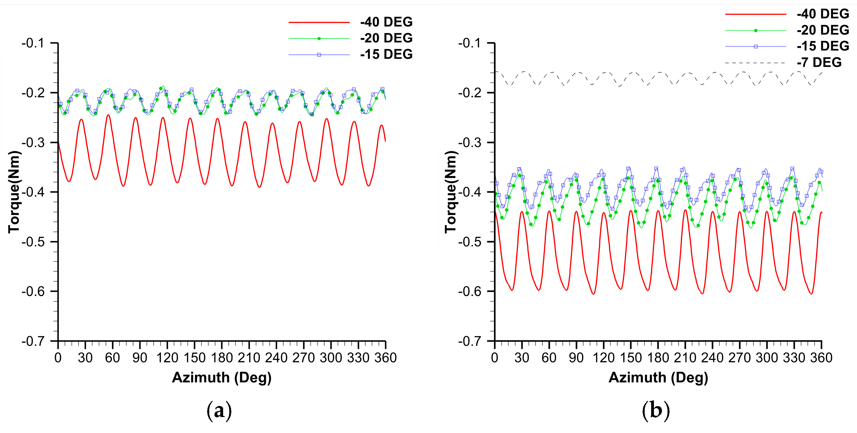 Machines 12 00800 g012