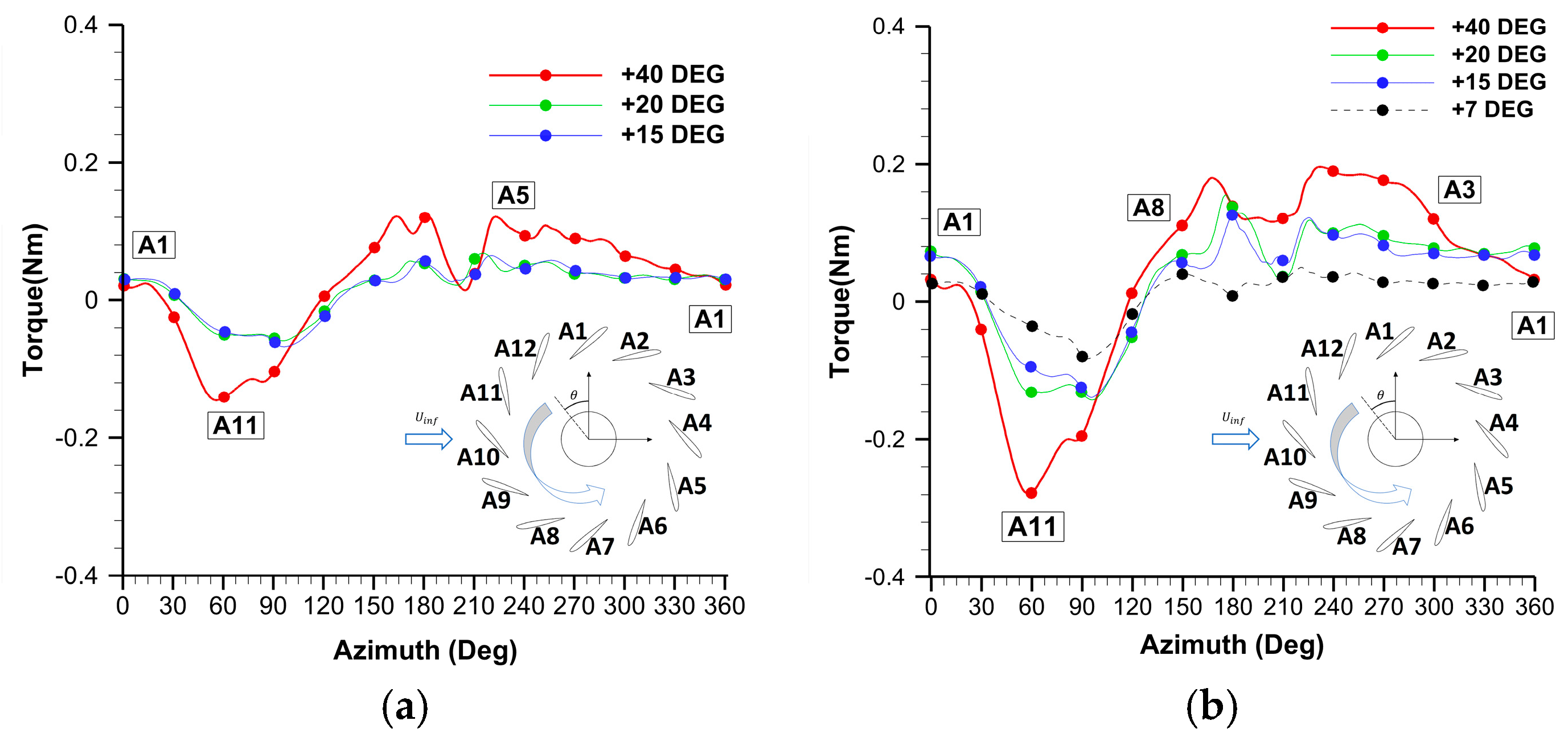 Machines 12 00800 g013
