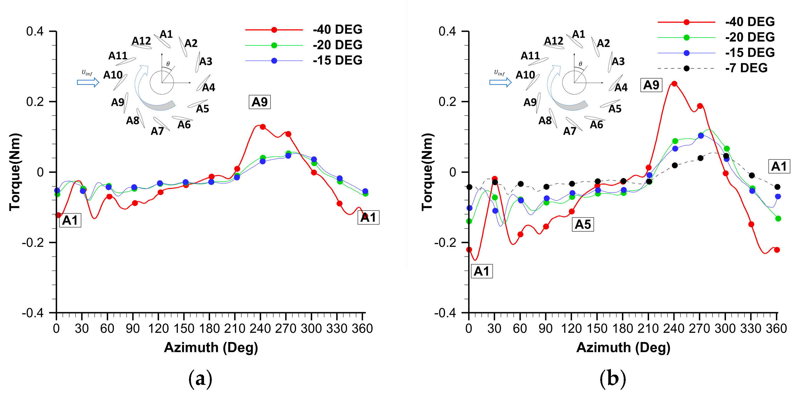 Machines 12 00800 g014