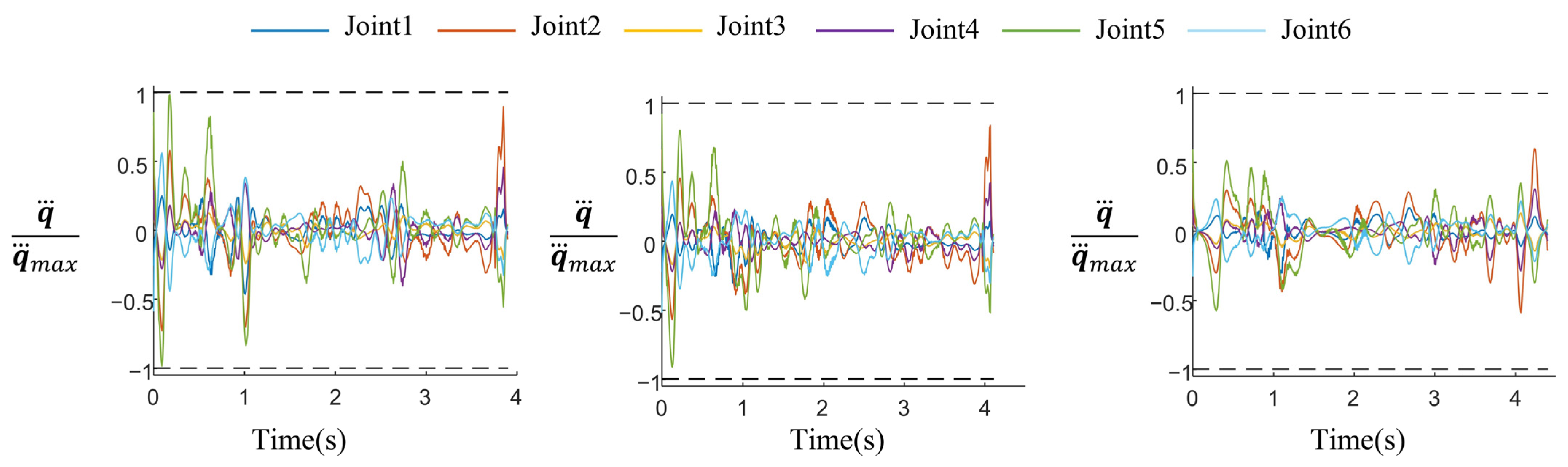 Machines 12 00802 g014