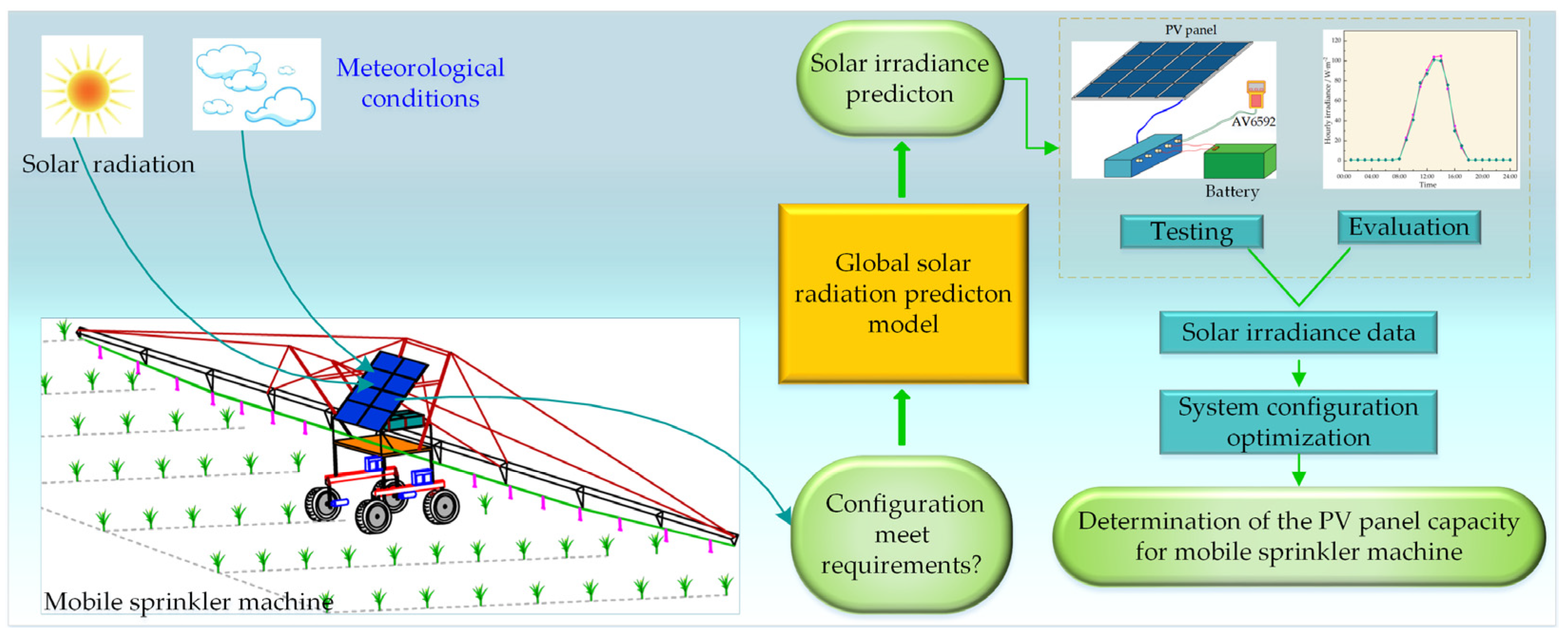 Machines 12 00804 g001
