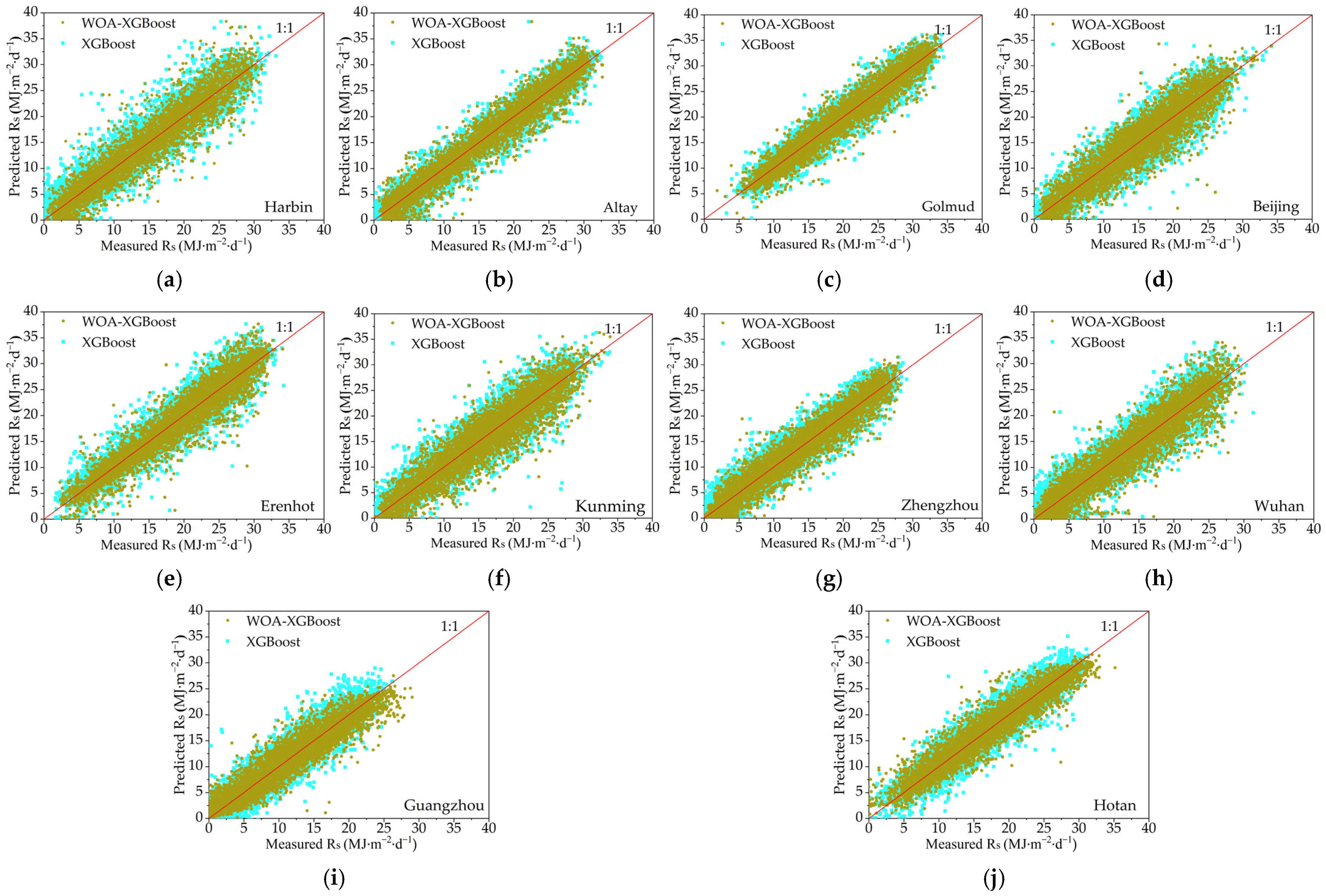 Machines 12 00804 g005