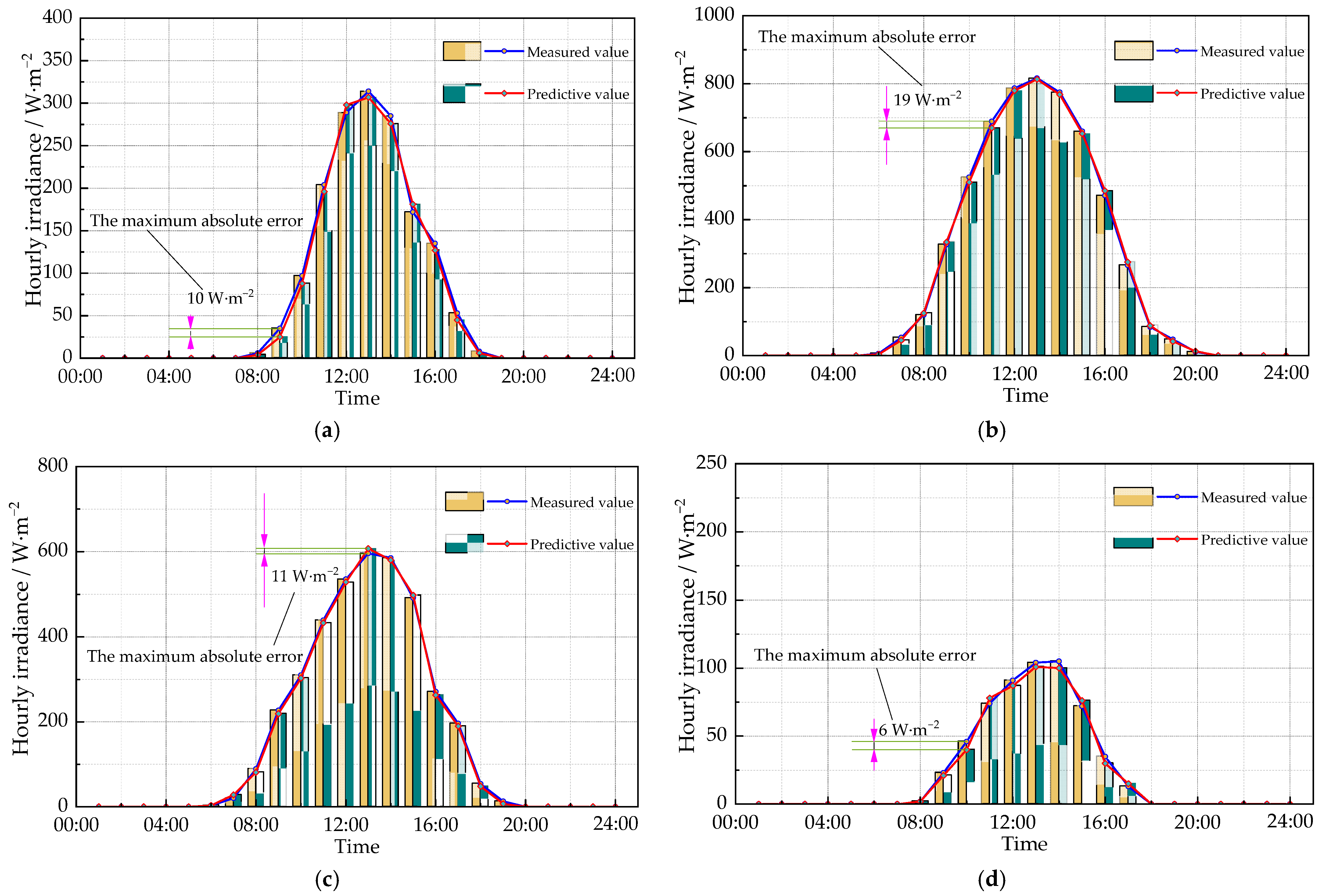 Machines 12 00804 g008