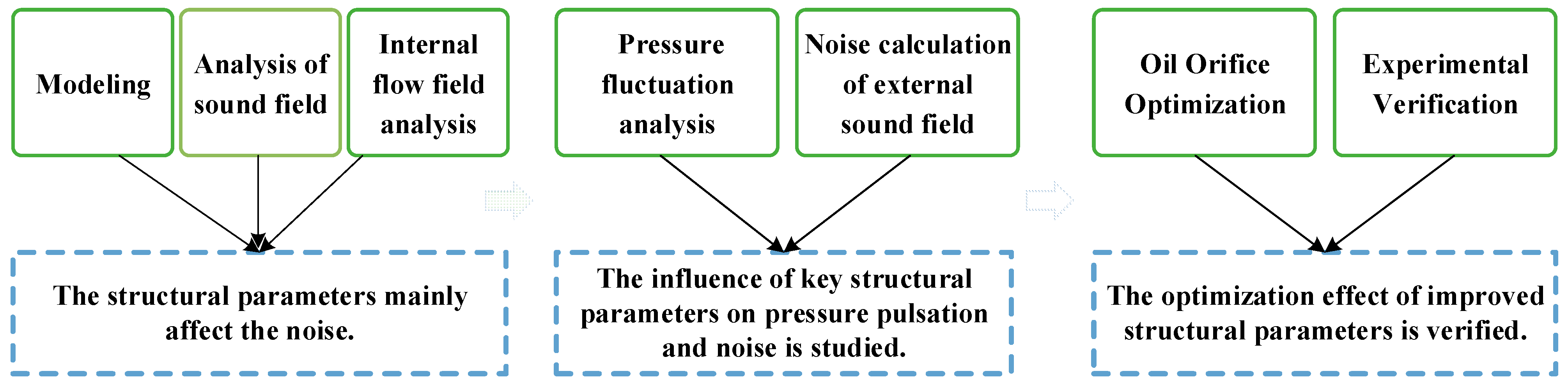 Machines 12 00807 g001