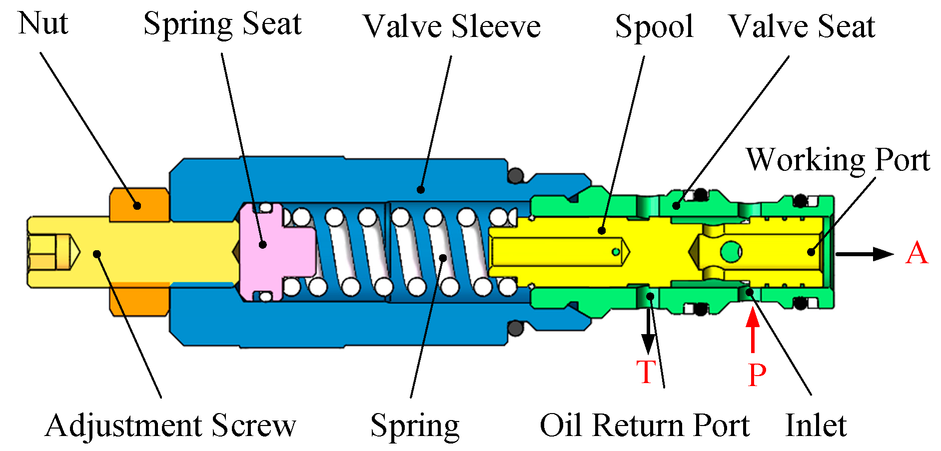 Machines 12 00807 g002
