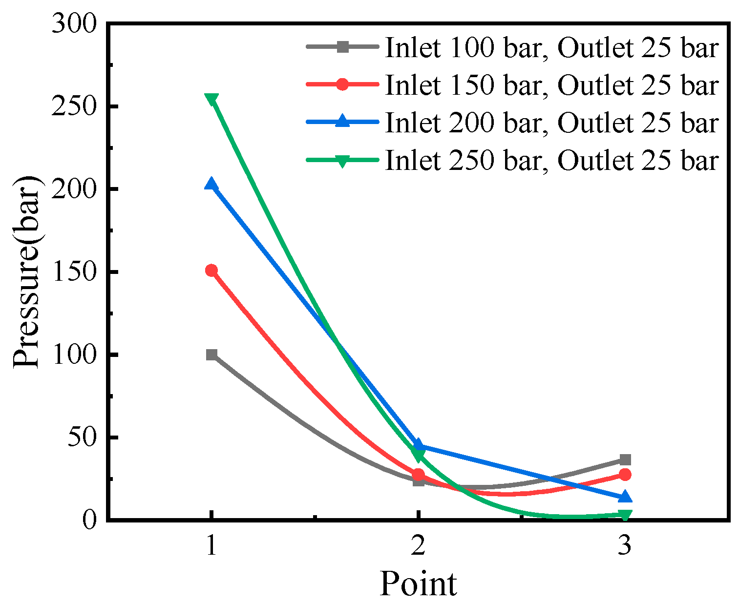 Machines 12 00807 g013