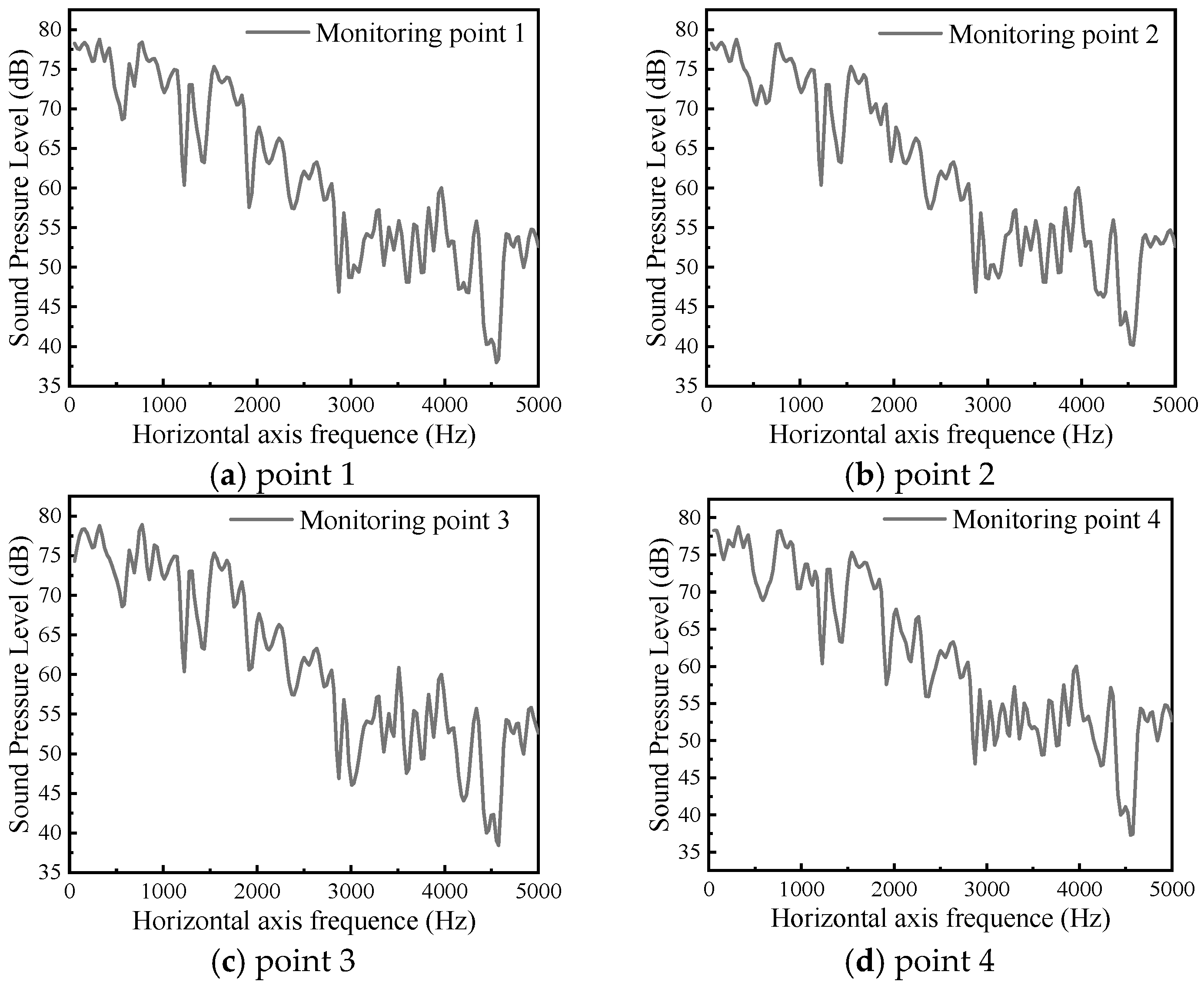Machines 12 00807 g017