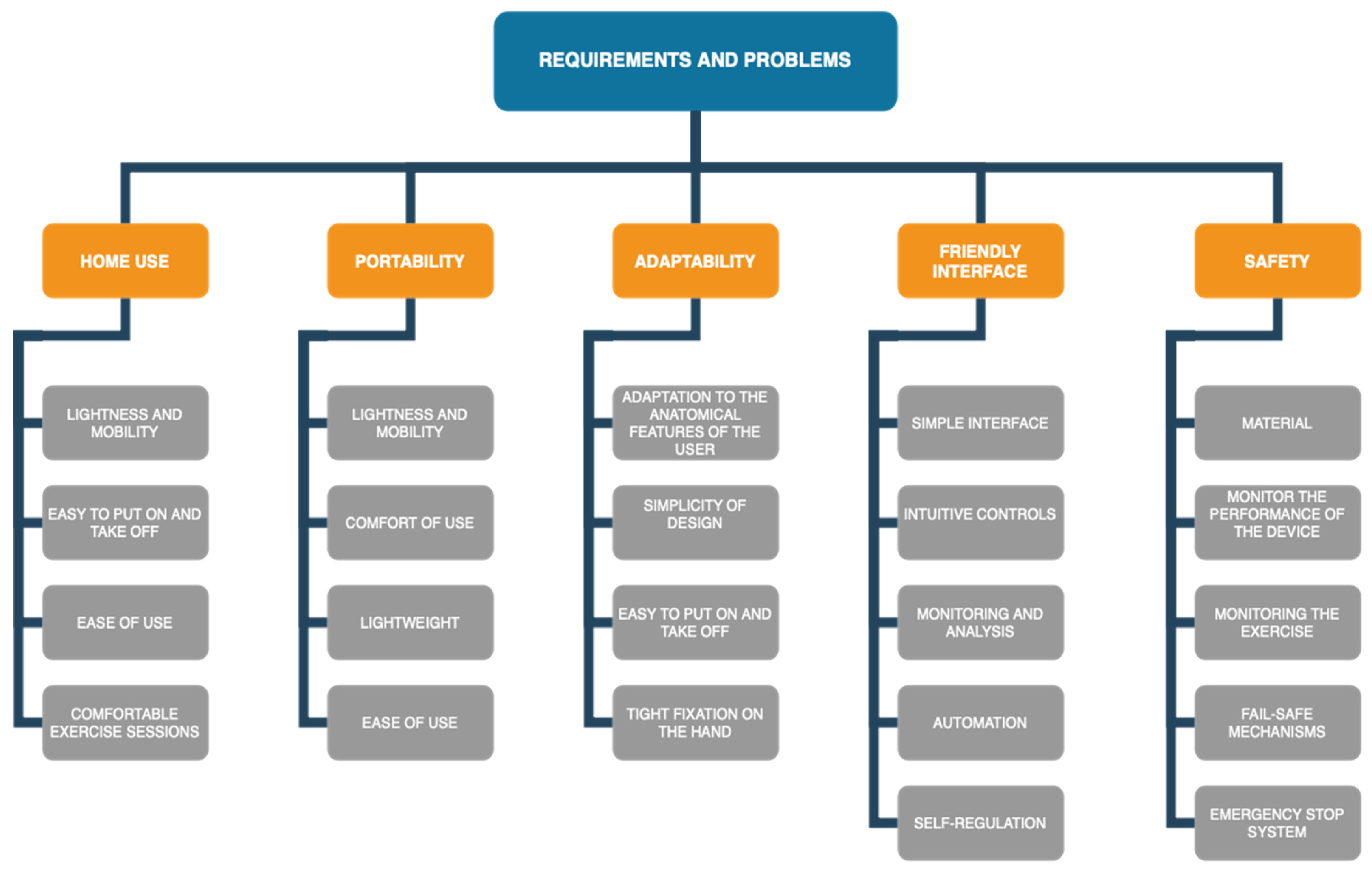 Machines 12 00808 g001