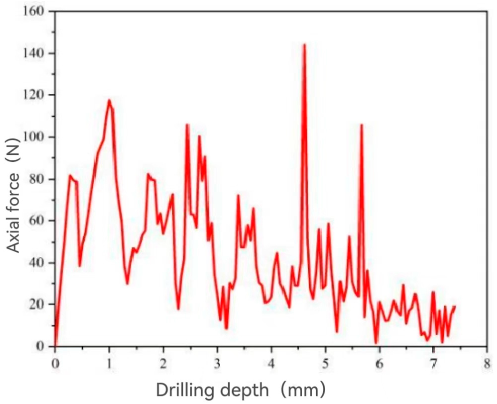 Machines 12 00809 g005