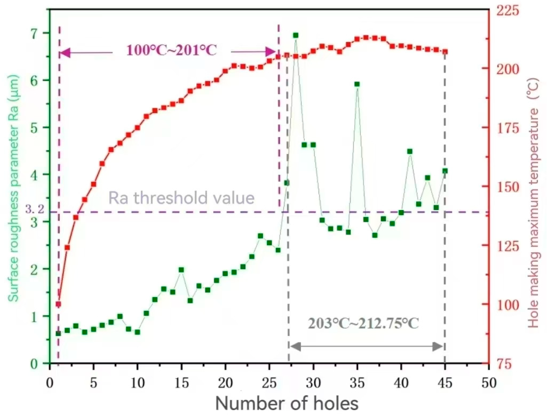 Machines 12 00809 g016