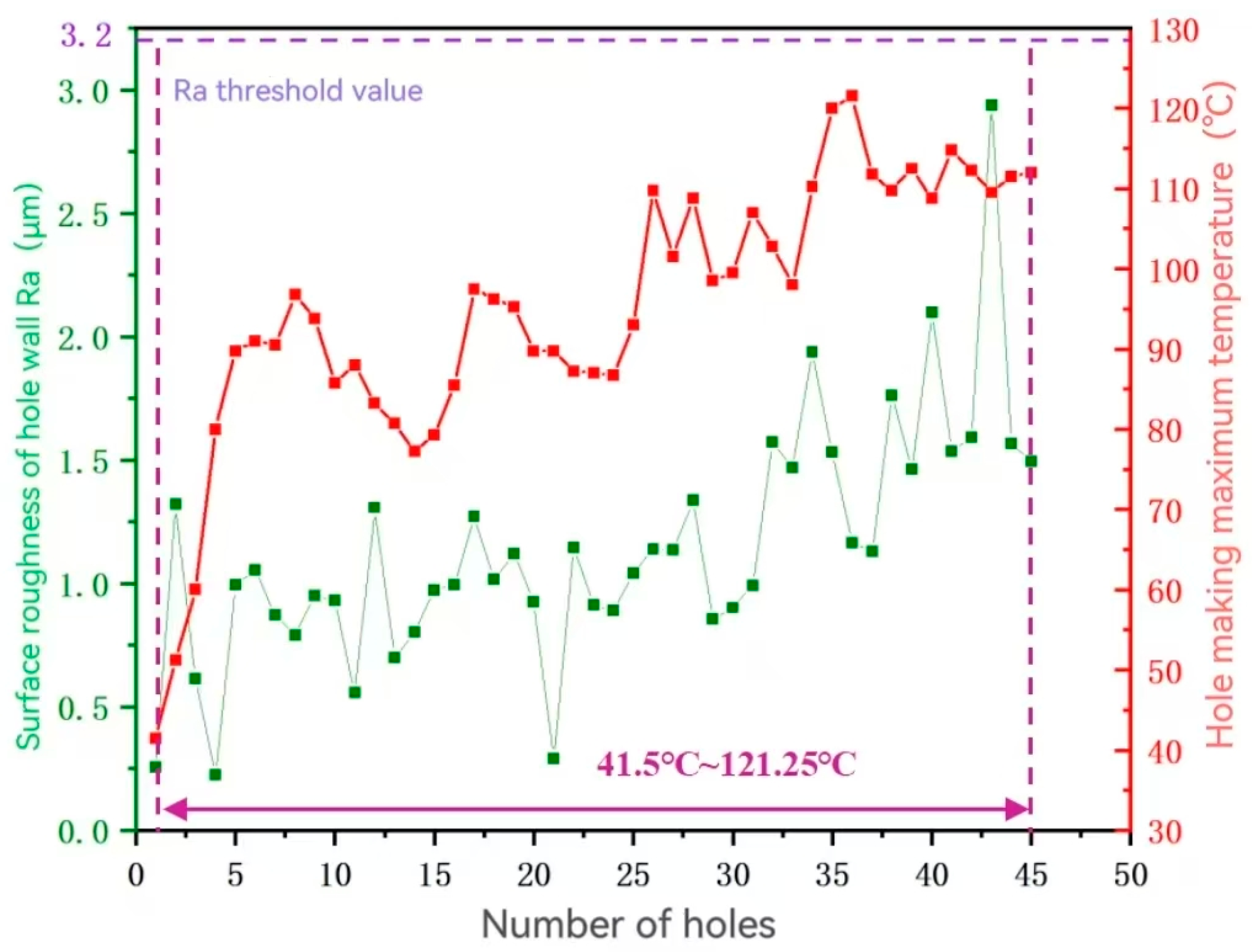 Machines 12 00809 g019