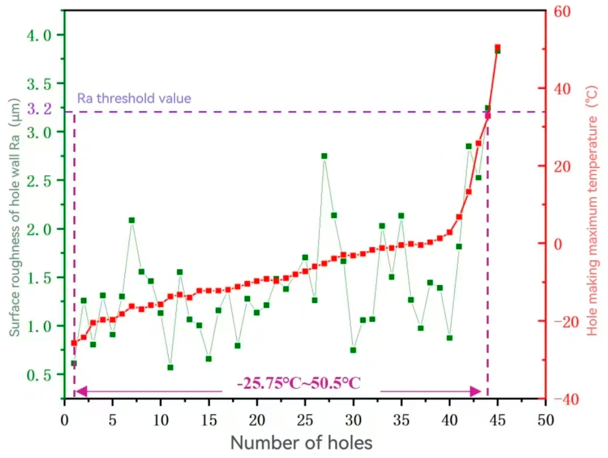 Machines 12 00809 g022