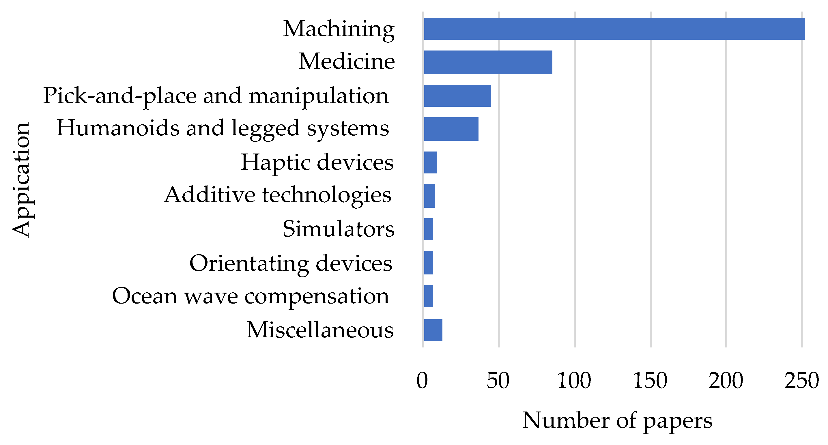 Machines 12 00811 g004