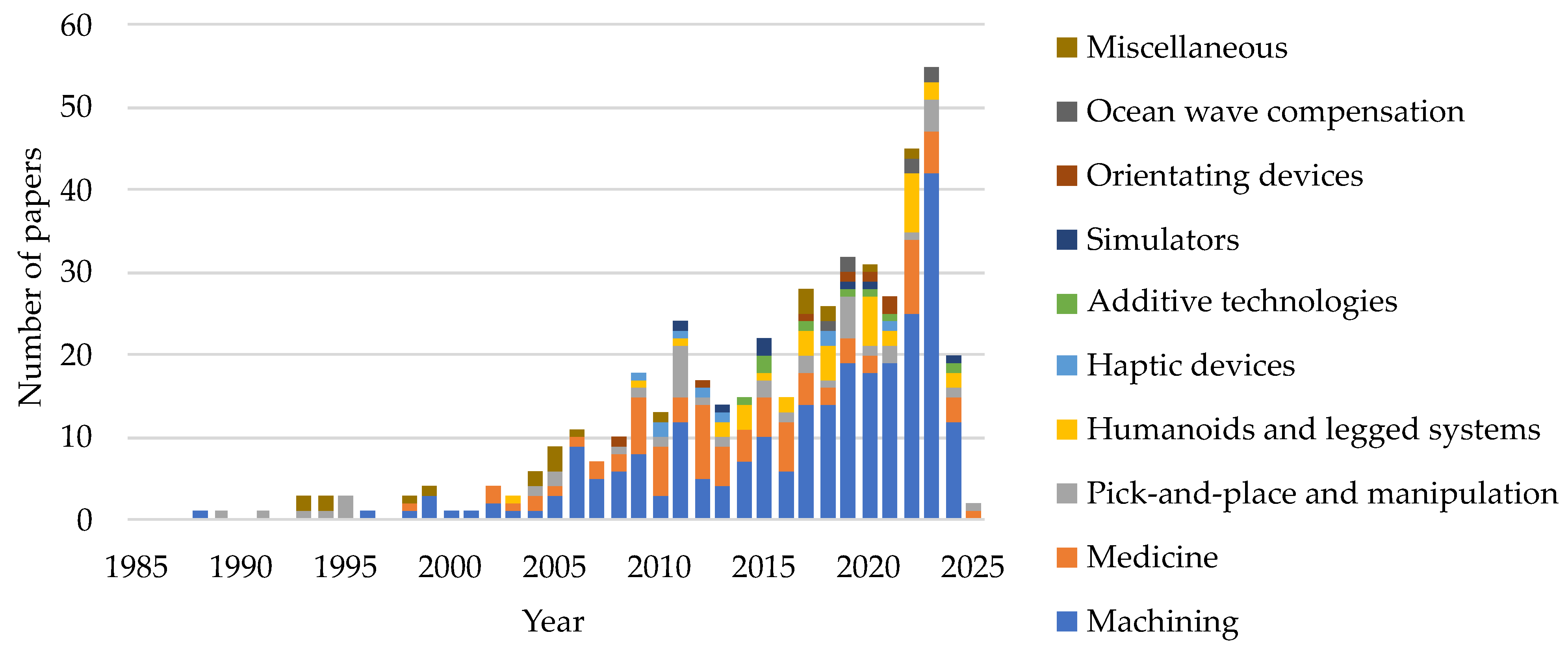 Machines 12 00811 g026
