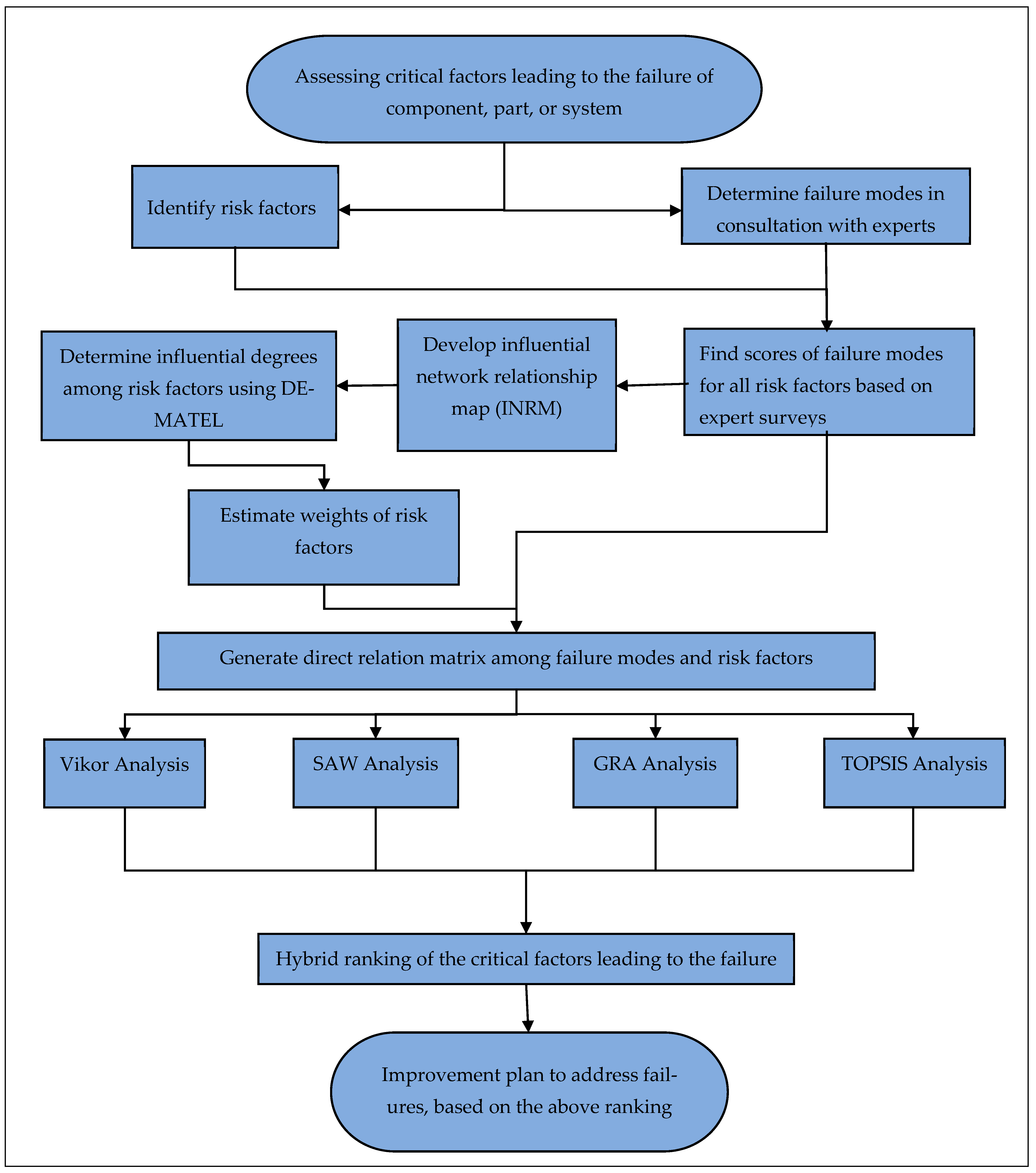 Machines 12 00820 g001