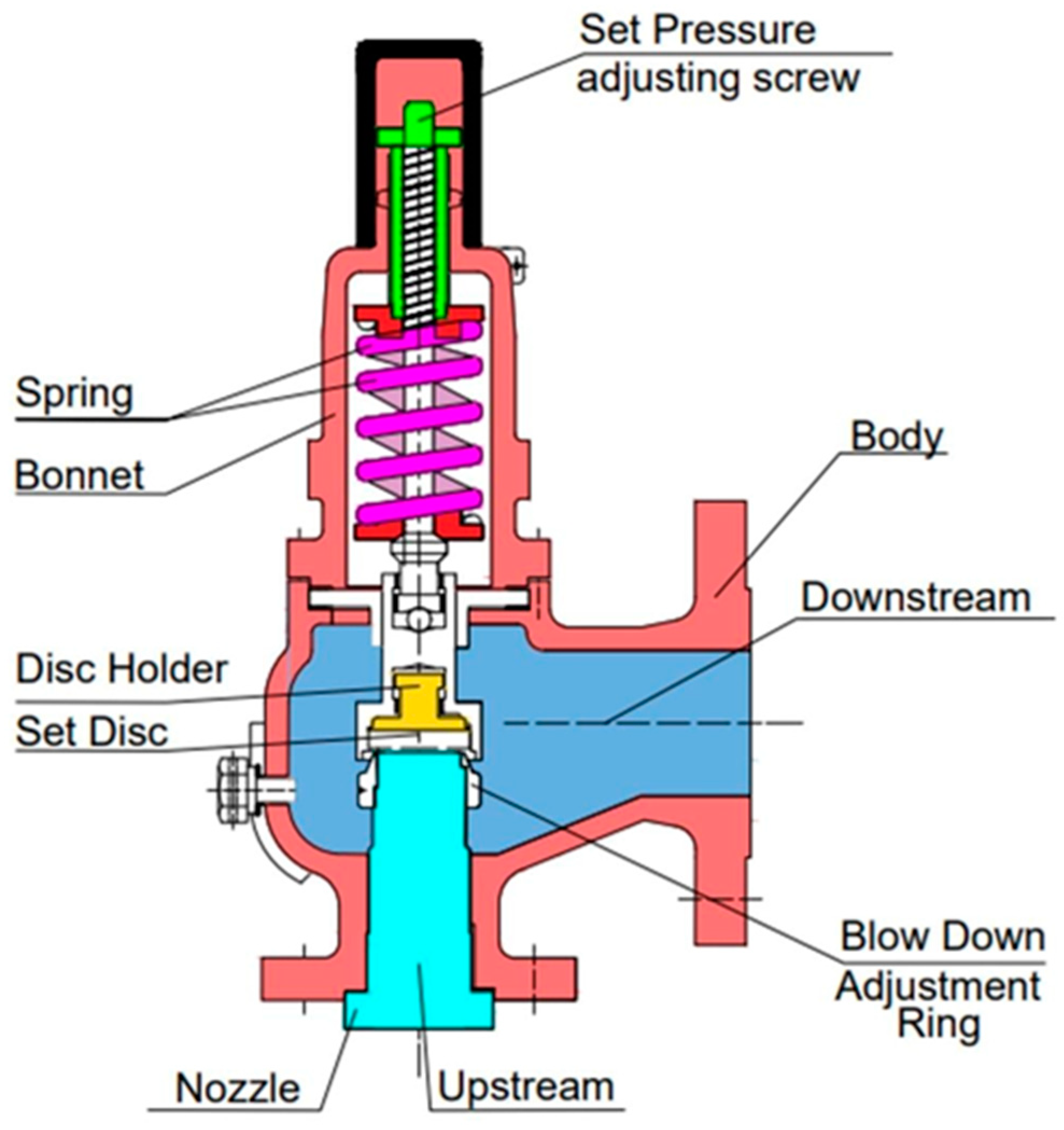 Machines 12 00820 g002