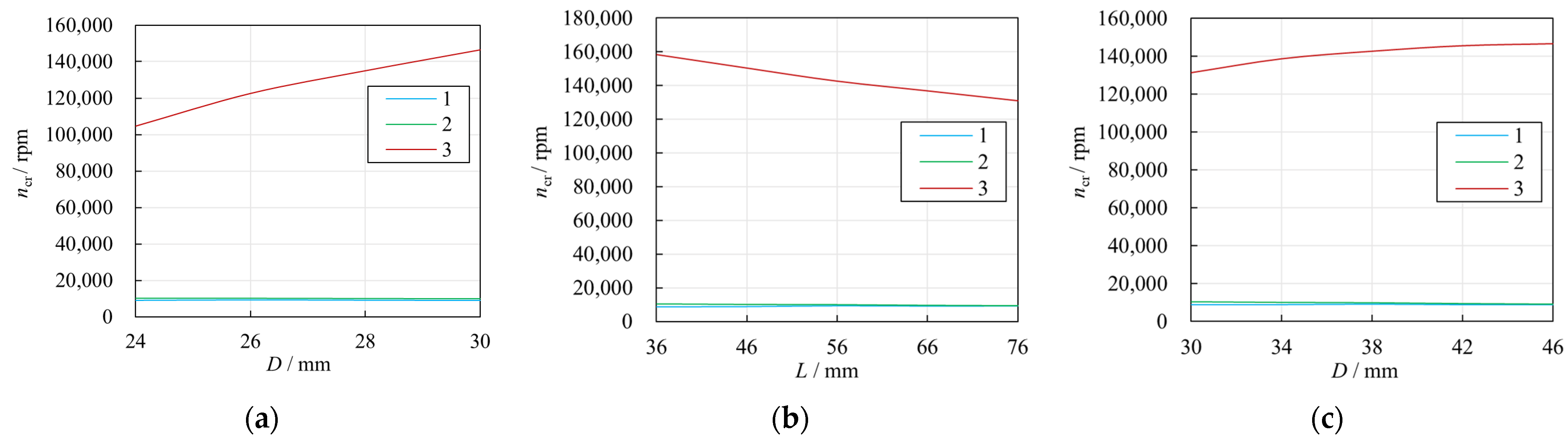 Machines 12 00821 g004