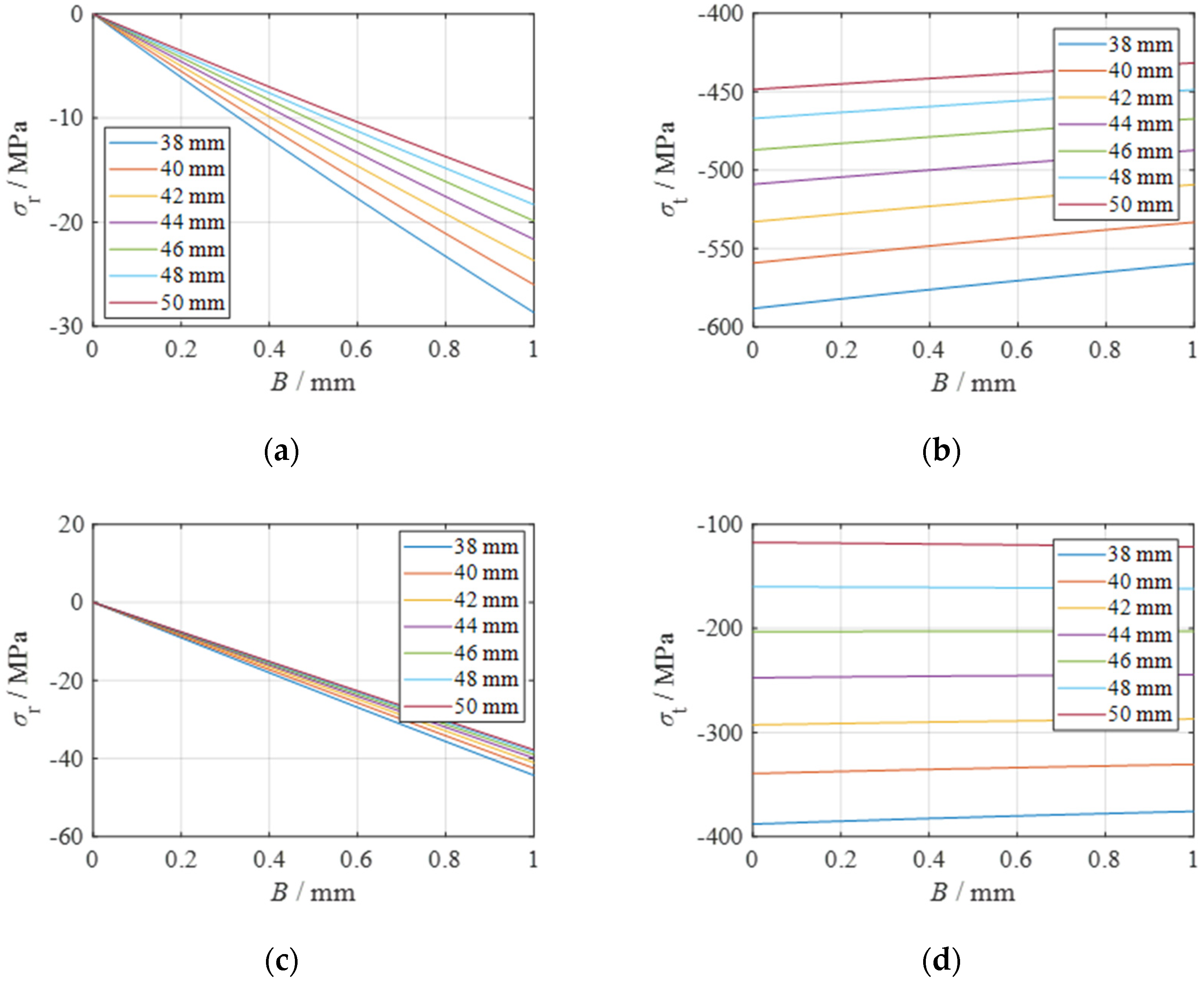 Machines 12 00821 g005