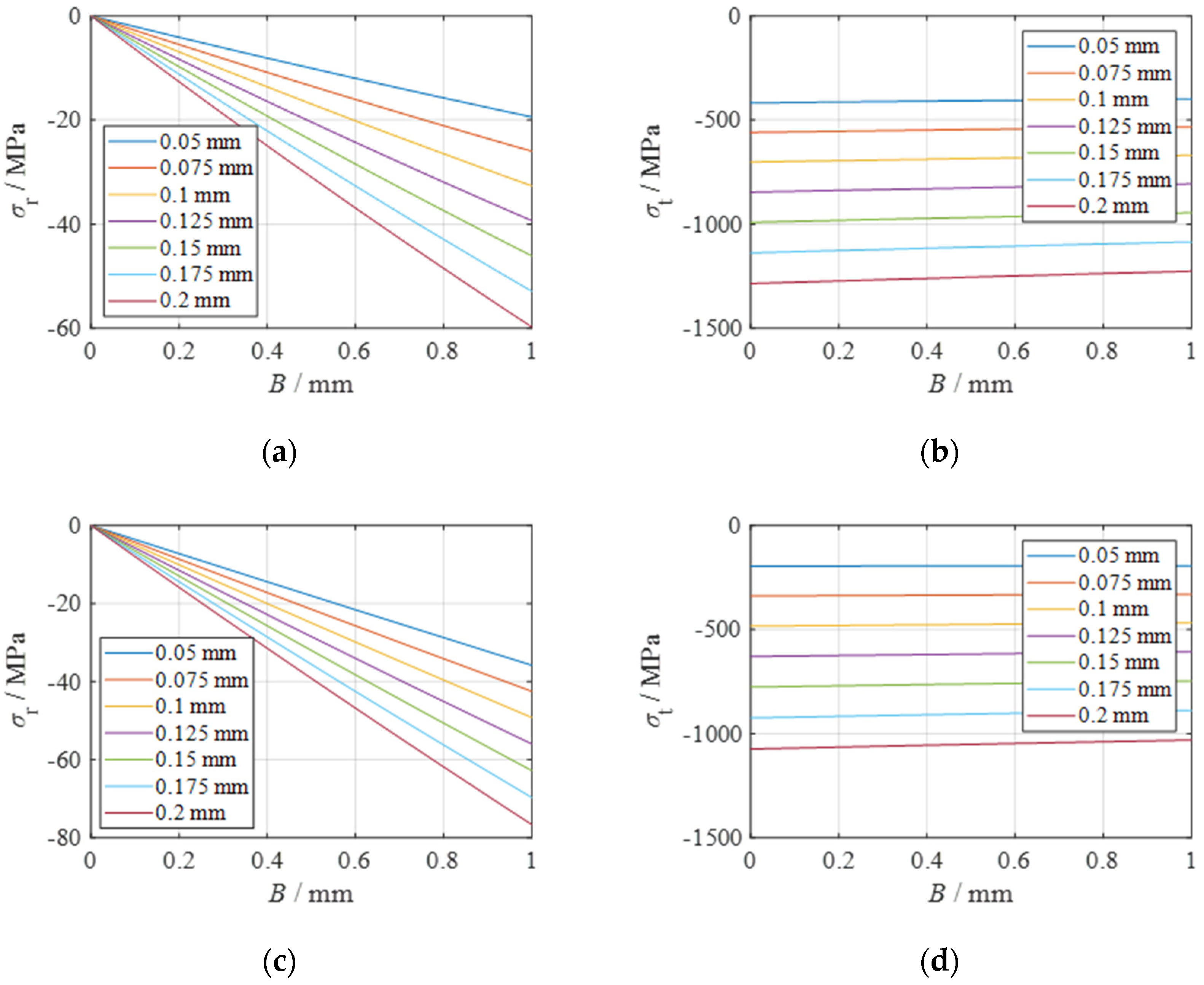 Machines 12 00821 g008