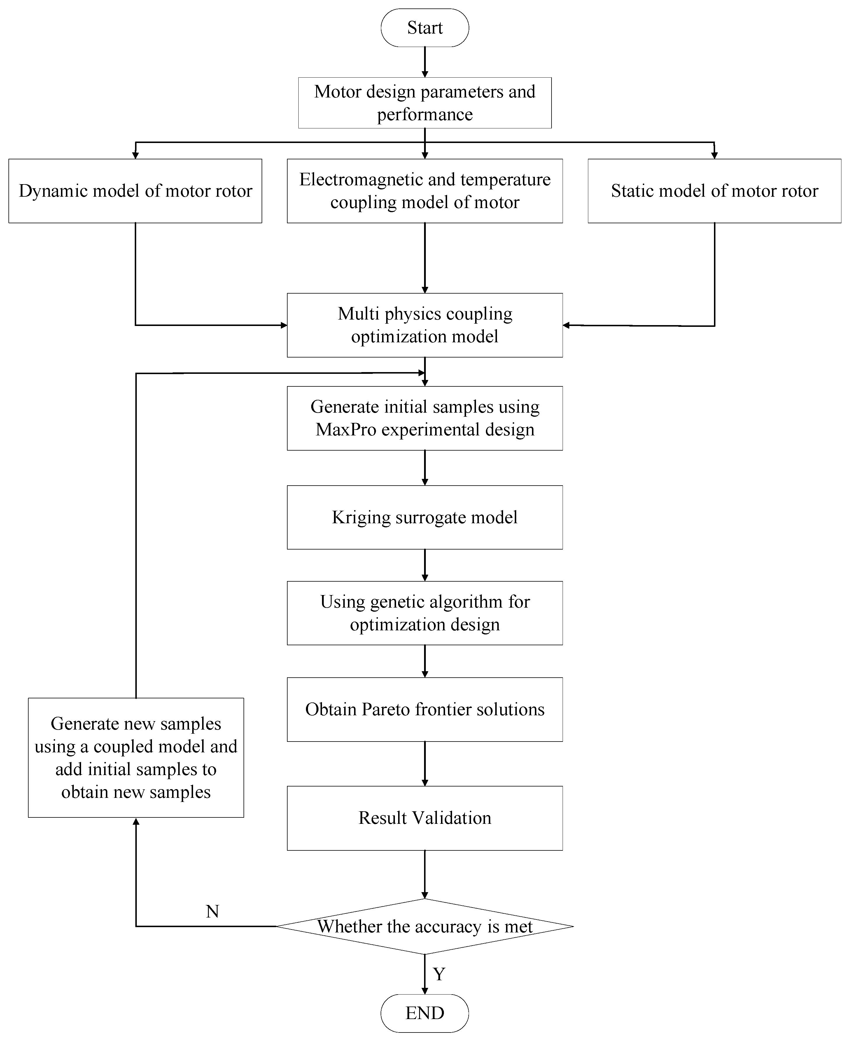 Machines 12 00821 g017