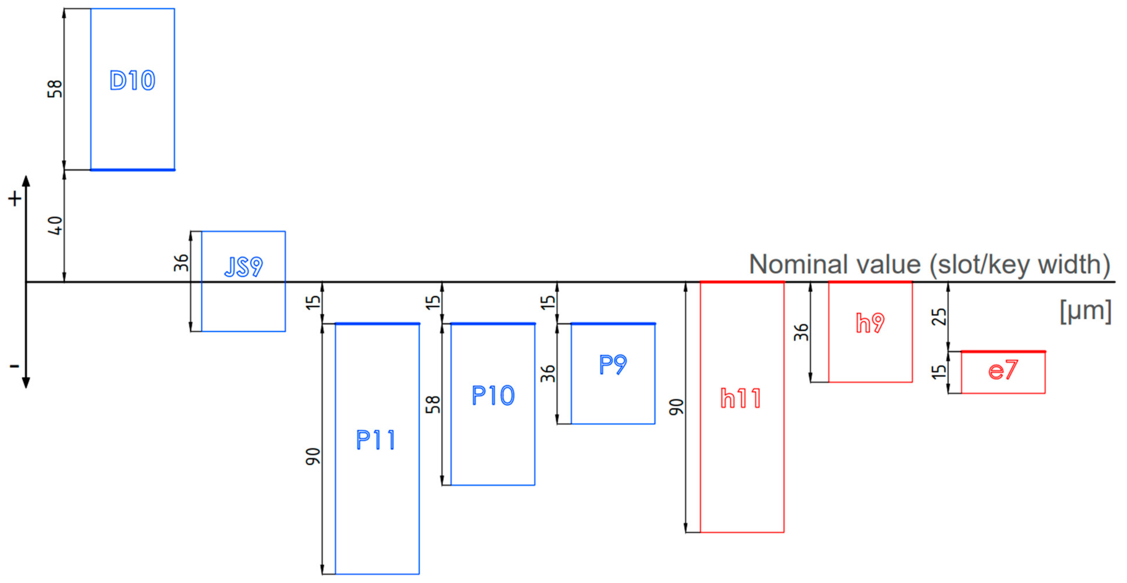 Machines 12 00824 g005