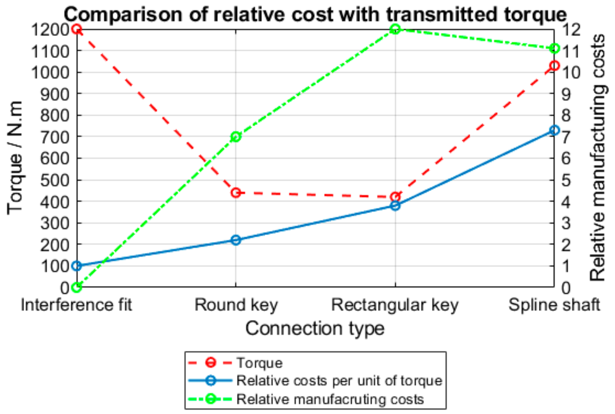 Machines 12 00824 g006
