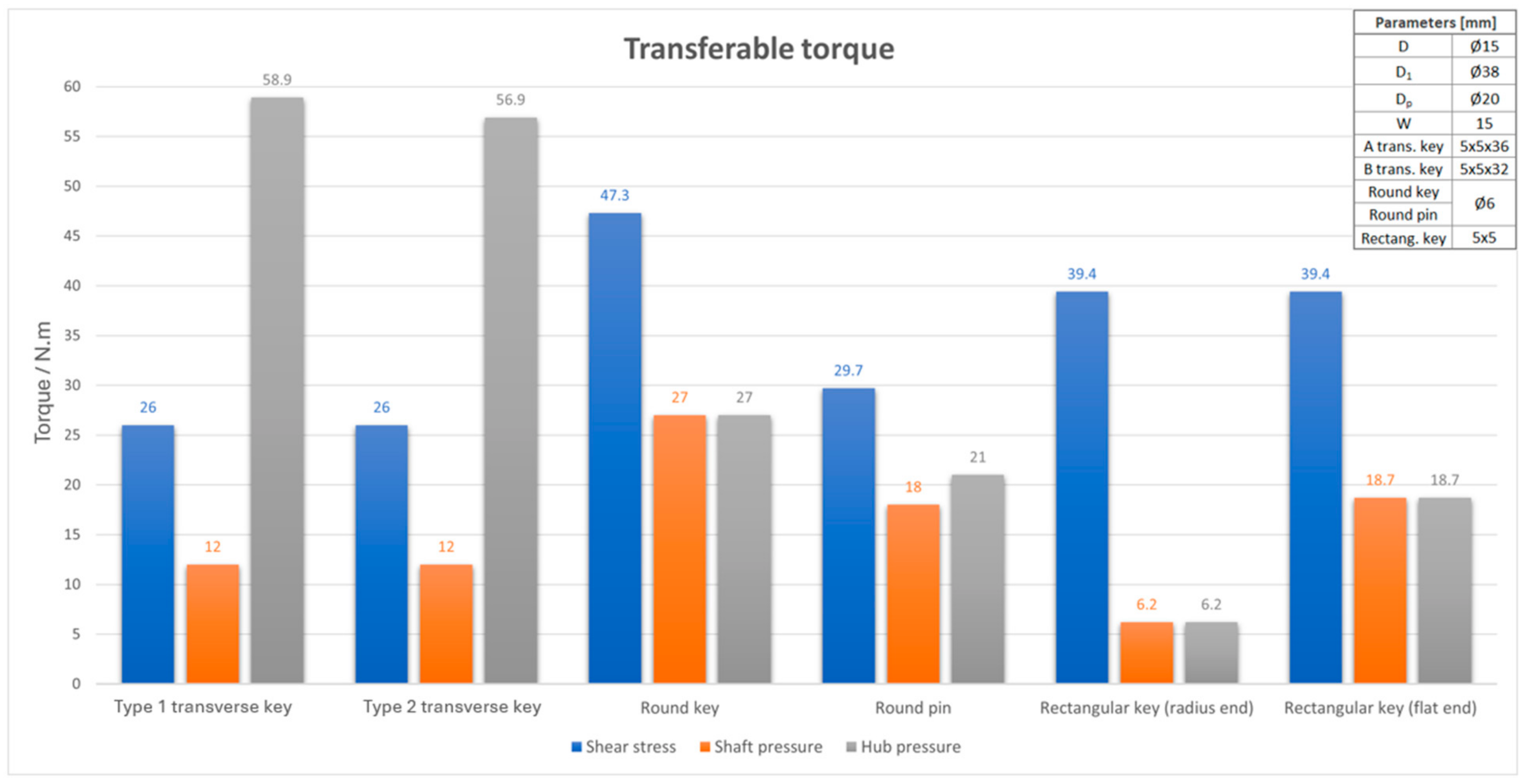 Machines 12 00824 g007
