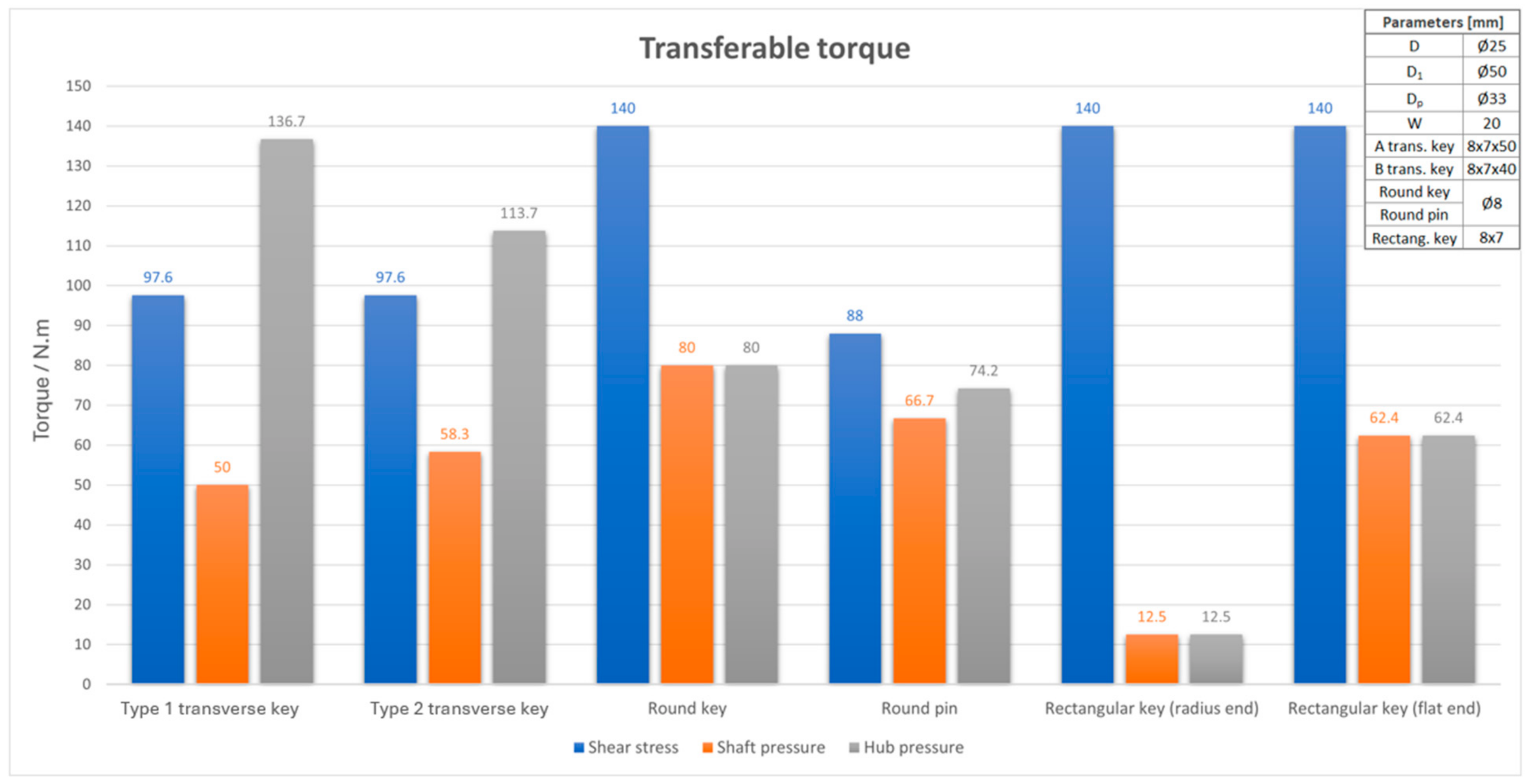 Machines 12 00824 g008